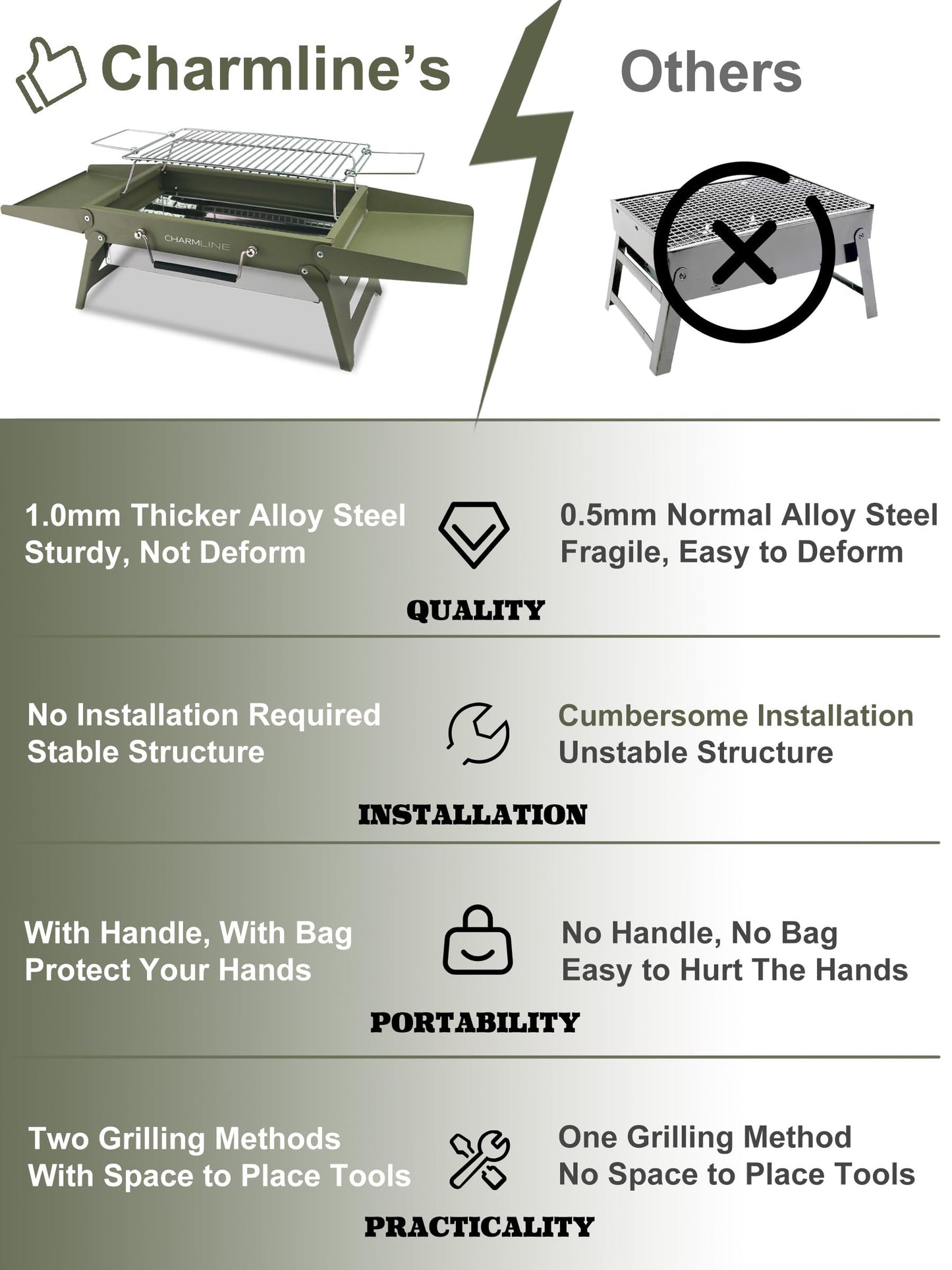 Charmline 14 x 9 inches Portable Charcoal BBQ Grill, Foldable Compact Camping Barbecue for 1–3 People, Ideal for Garden, Beach, Picnic & Tabletop Use, Green