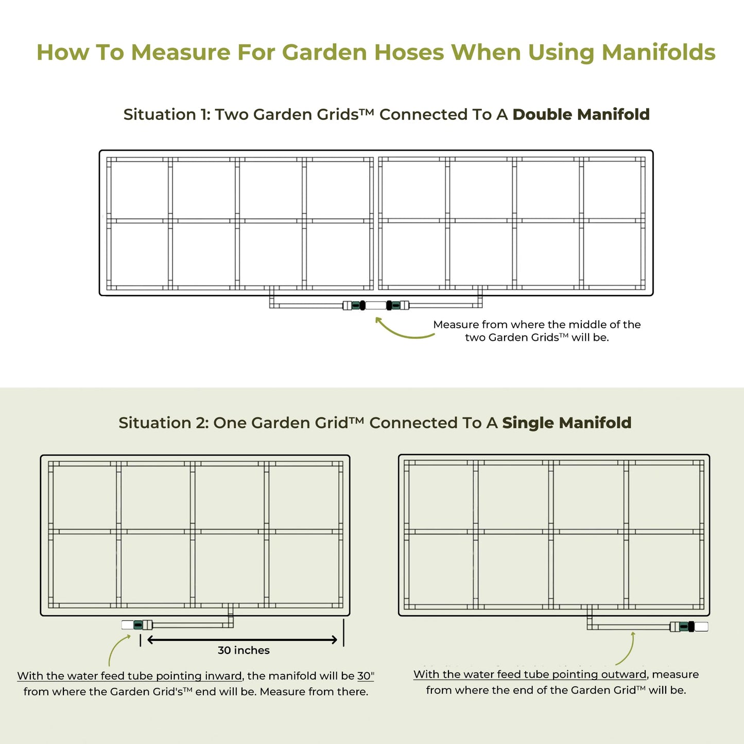 Garden Grid Manifold - 16" Tall, Double Style | Link All of Your Garden Grids So They Water Together | Ideal for Side-By-Side Garden Grid Connections