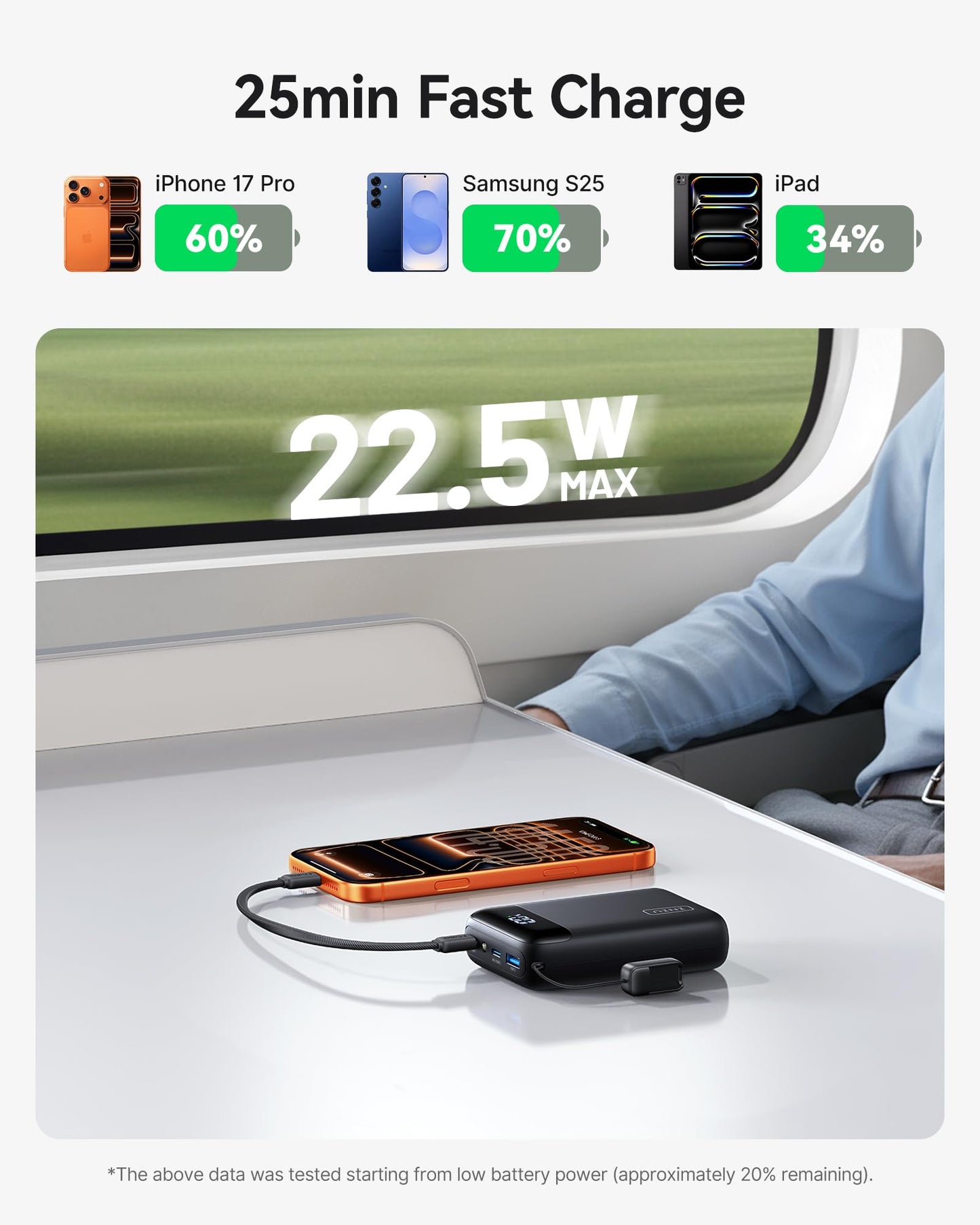 INIU Power Bank, Smallest 20000mAh Portable Charger with USB C Cable, 22.5W PD Fast Charging Phone Battery Pack, LED Display Powerbank for Travel Xiaomi iPhone 17 16 15 14 Samsung S25 Google iPad etc