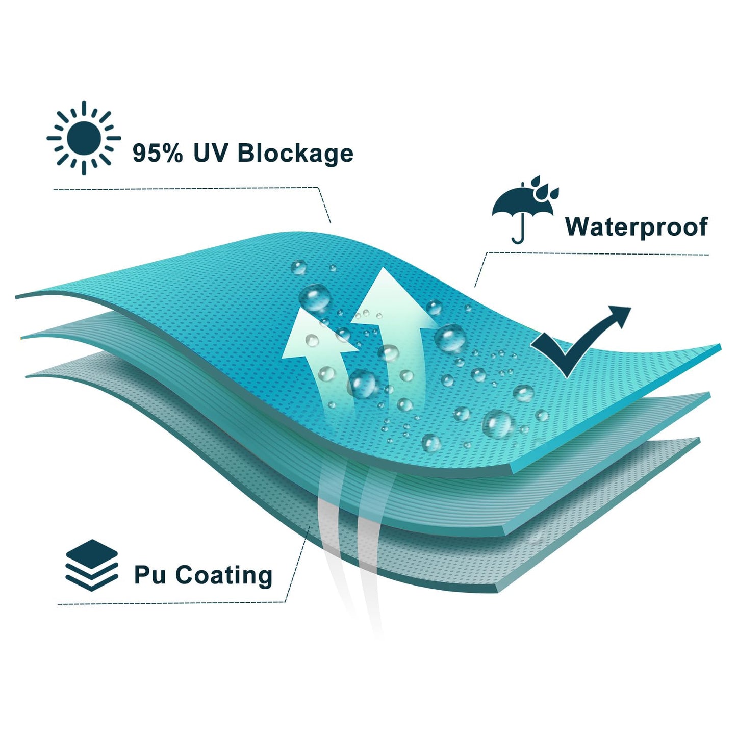 LOVE STORY Waterproof 10' x 10' x 14' Triangle Turquoise Blue Sun Shade Sail Cannoy UV Resistant for Outdoor Patio Garden Backyard (We Make Custom Size)