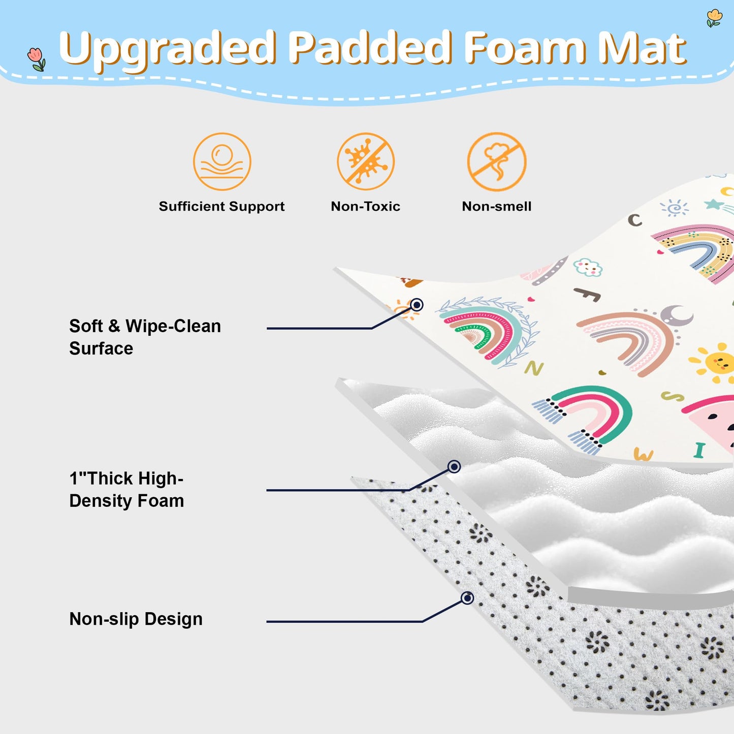 Baby Play Mat, 1-Inch Thick Foam 50" X 50" Playpen Mat,Waterproof & Non - Slip Playmat for Baby Play on Floor, Wipe - Clean, Ideal for Infants, Toddlers & Kids' Crawling and Tummy Time(Rainbow)