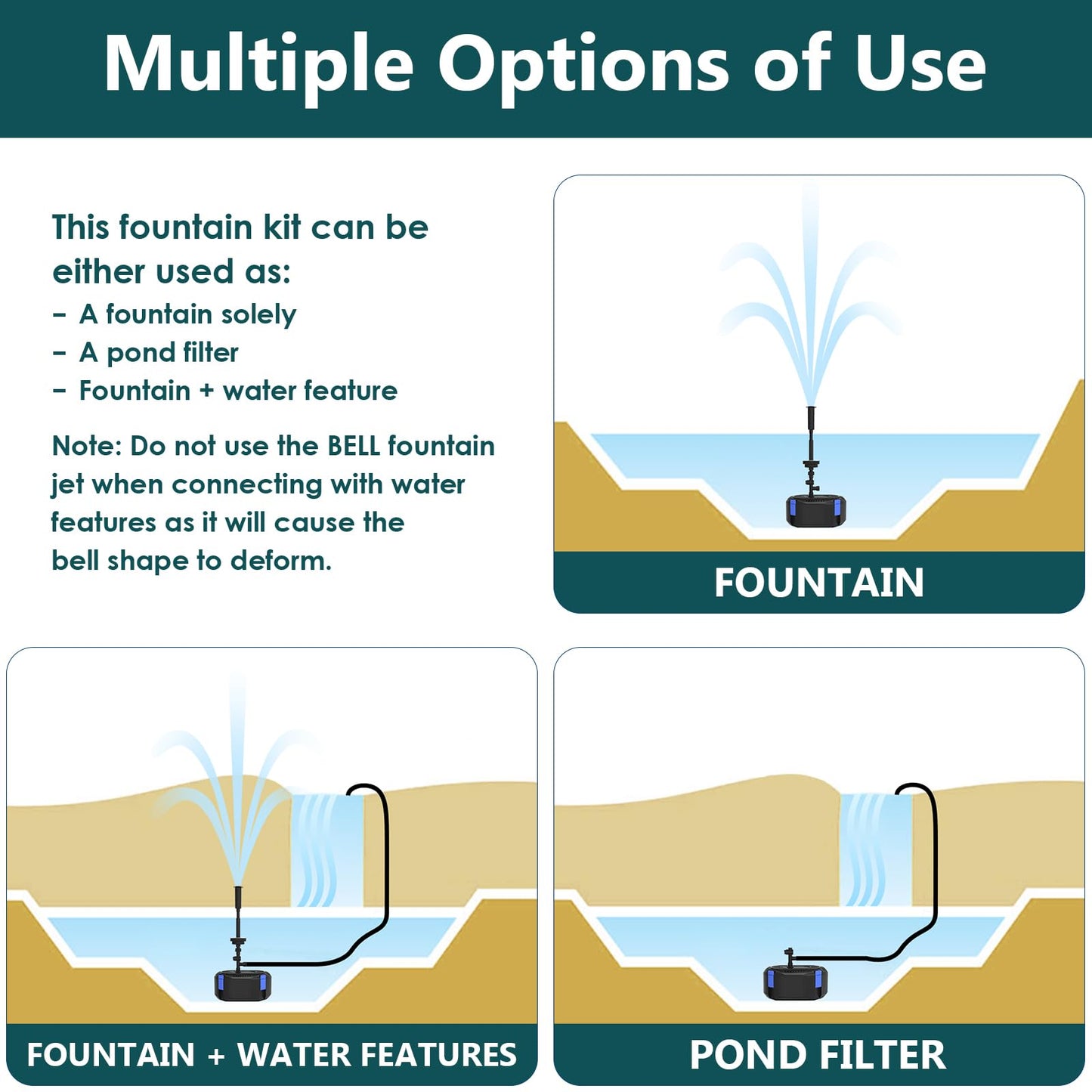 AquaMiracle Pond Filter with Pump Fountain Kits | 400GPH Pond Filter with Pond Pump & Fountain Kit | 3 Spray Patterns | Water Feature | Koi Pond Filters for Outdoor Ponds 200-350 Gal