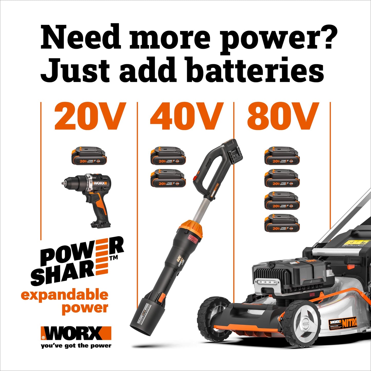 WORX 17" Cordless Lawn Mower, 2 in 1 Electric Mower Cuts Quietly, Compact & Lightweight Push Lawn Mower with 7-Position Height Adjustment for Small Yards, 2 Batteries & Charger Included, WG743