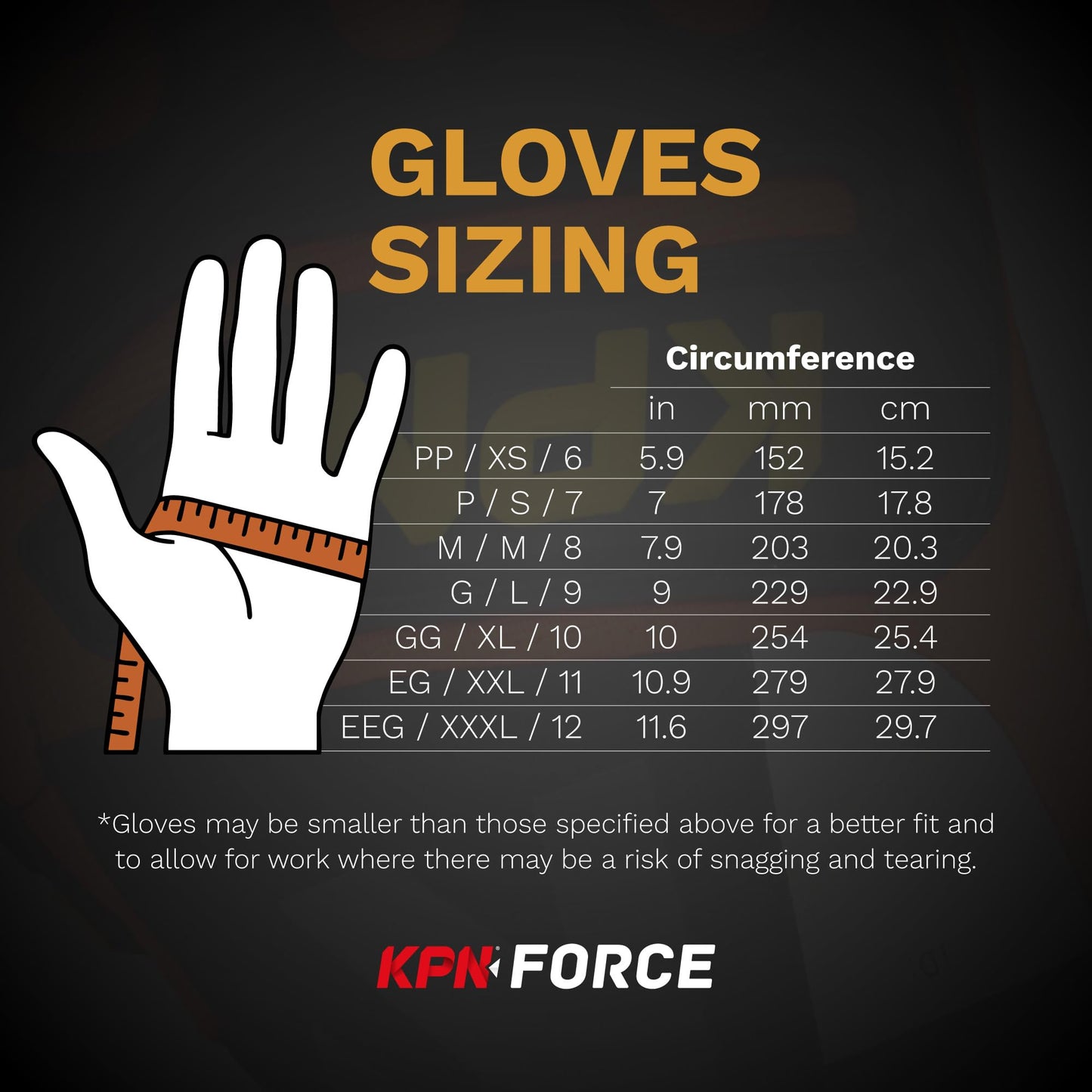 KEV Work Gloves for Men & Women, Cut & Impact Resistant ARAMID Palm, Flexible Mechanic Gloves with big abrasion Protection
