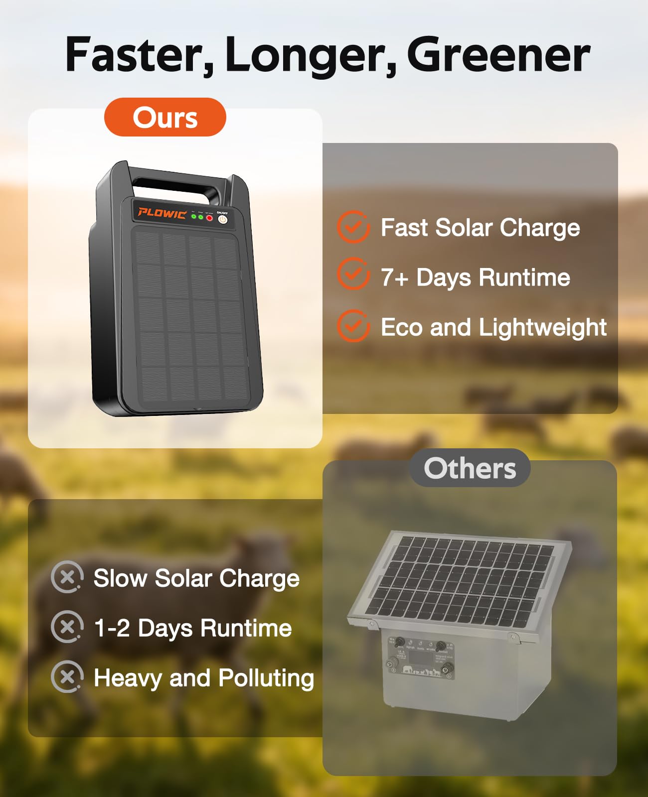 10 Miles Solar Electric Fence Charger: 0.20J Portable Energizer with Rechargeable Solar Panel for Livestock, Predator Protection, Solar Fence Charger with Day or Night Mode, Easy Installation