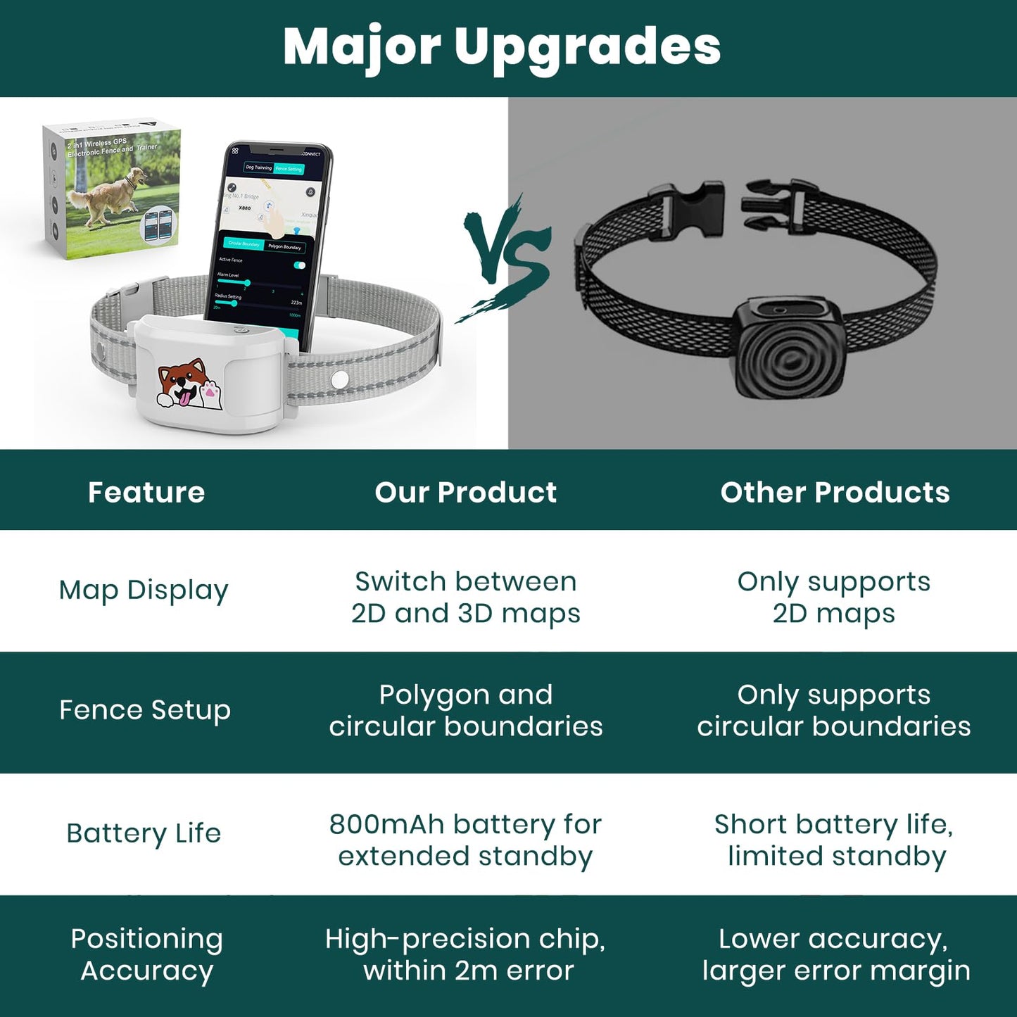 GPS Wireless Dog Fence with Free App, Electric Fence System with Training Collar, Portable Fence for Outdoor Use, Rechargeable Waterproof, Adjustable Pet Containment System for Outdoor Use