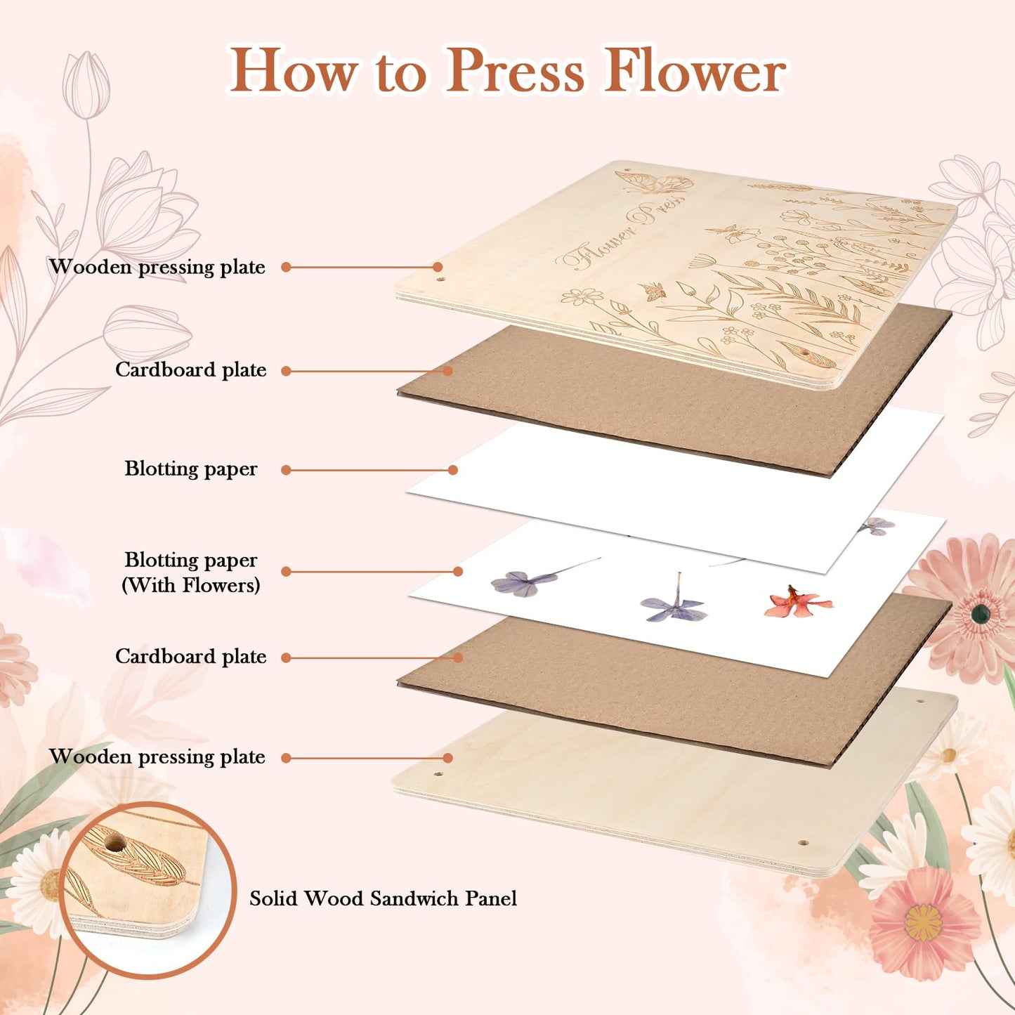 GOLDGE Extra Large 11”x11” Flower Press - 10-Layer Wooden Press for DIY Flower Preservation with Storage Bag, Adult Craft Kit