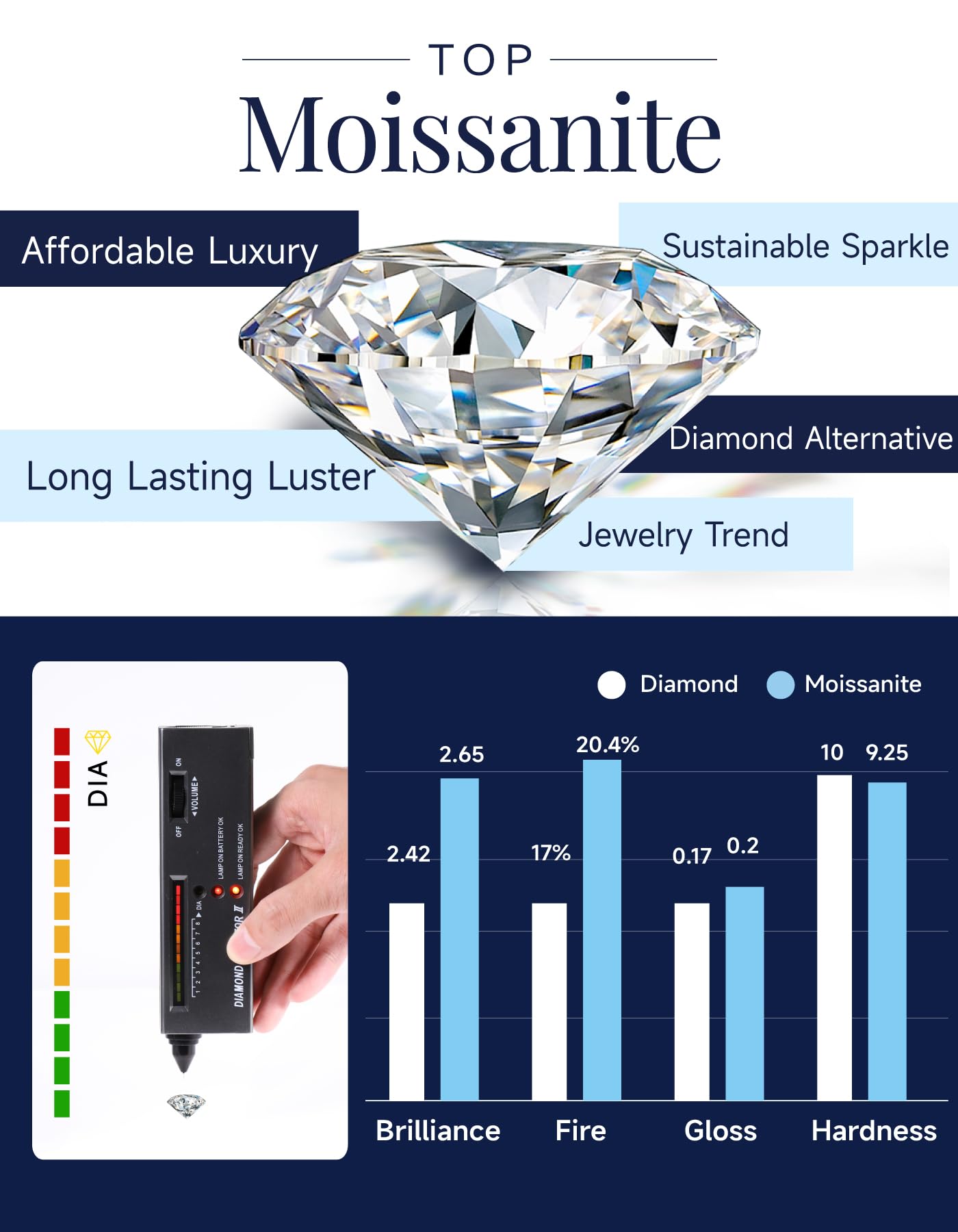 MomentWish Silver Heart Necklaces for Women 0.5Carat D Color VVS1 Moissanite Dancing Heart Pendant Necklace 925 Sterling Silver Birthday Gifts for Women