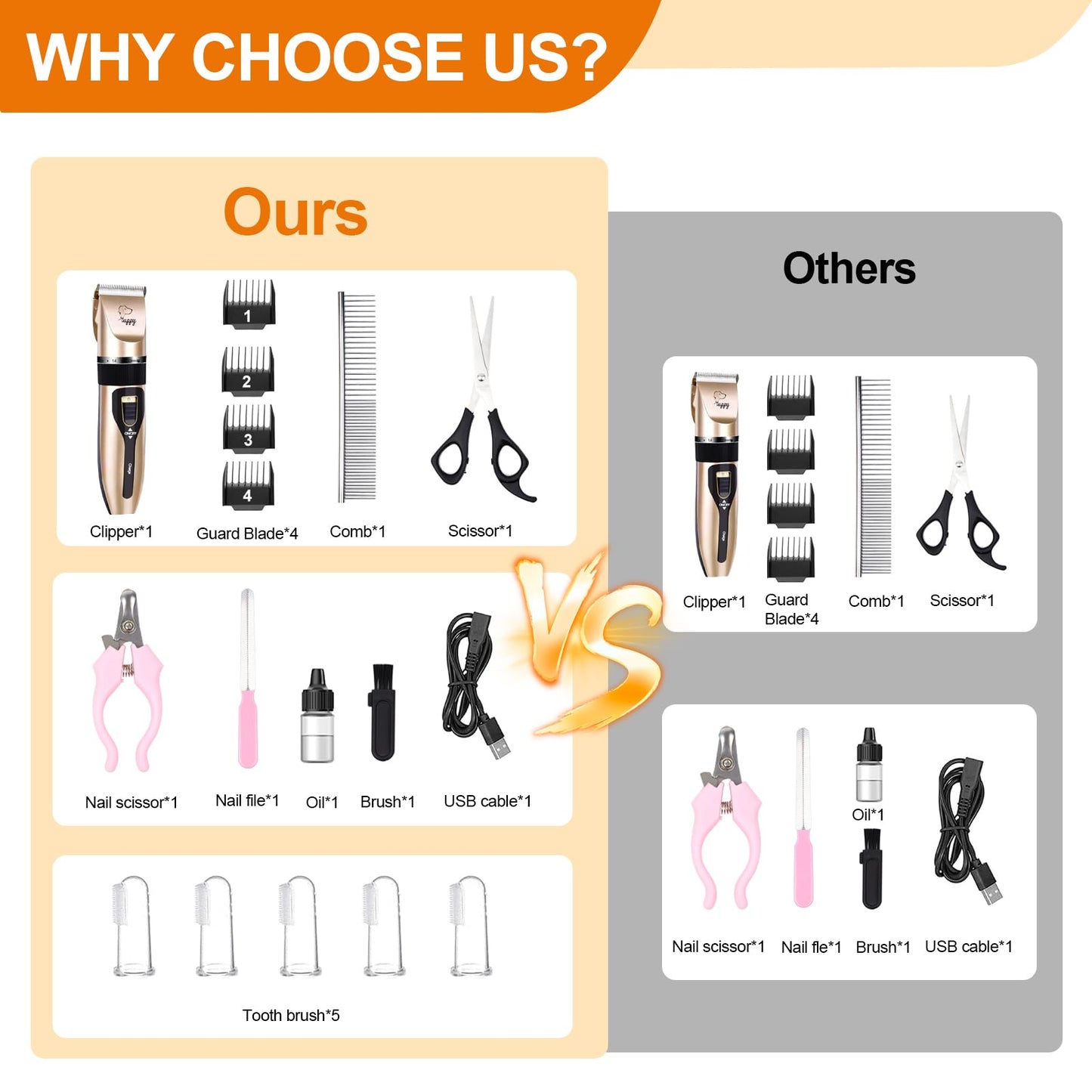 HappyYILIDA Dog Clippers for Grooming, Low Noise, Electric Quiet, Adjustable Clipper Comb for Dog Grooming Kit, cat Supplies Pet Hair Clippers Grooming kit for Dogs at Home