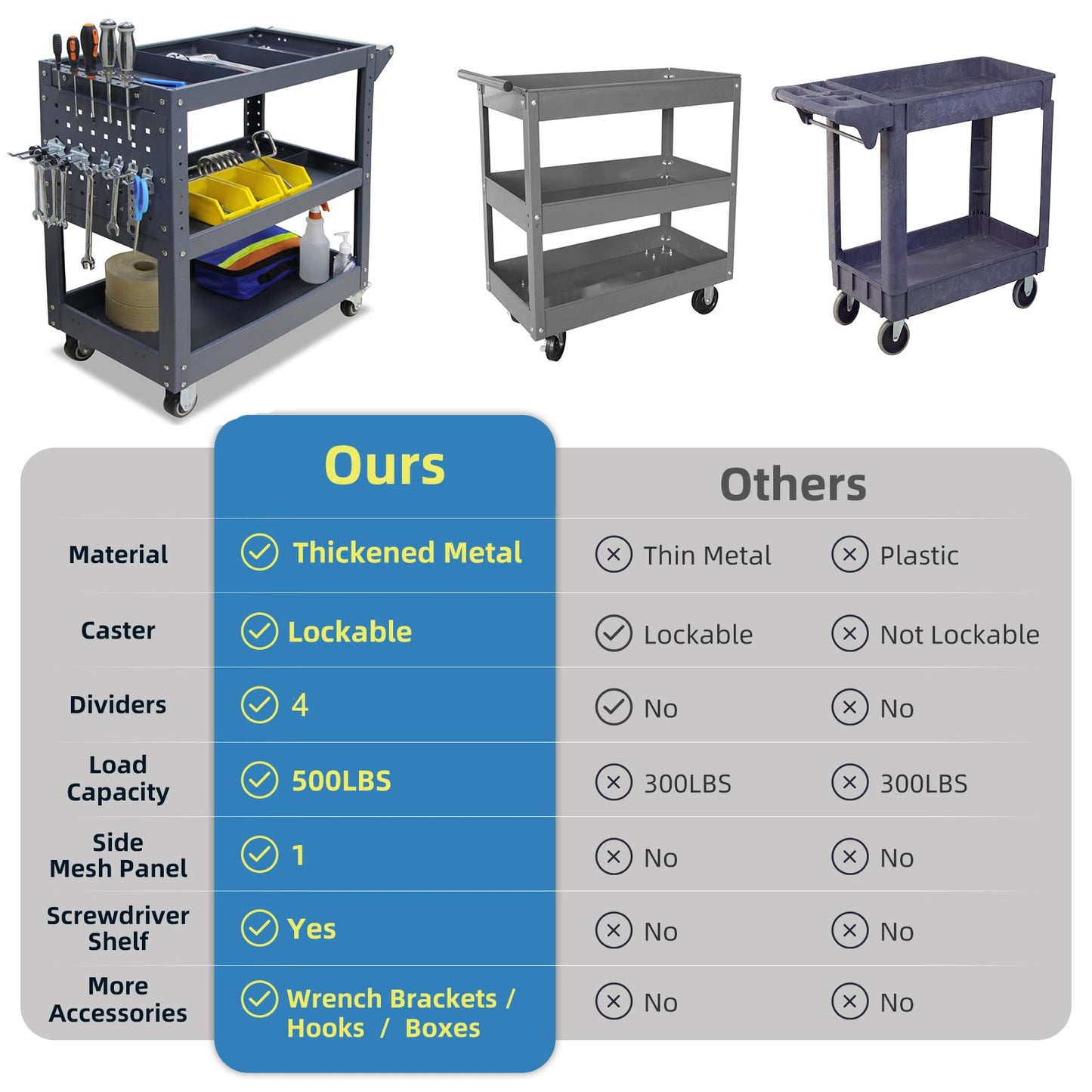 3 Tier Rolling Tool Cart, 500 lbs Capacity, 31.5"x29"x15", Mechanics Cart with 4 Dividers, Mesh Panel & Screwdriver Shelf