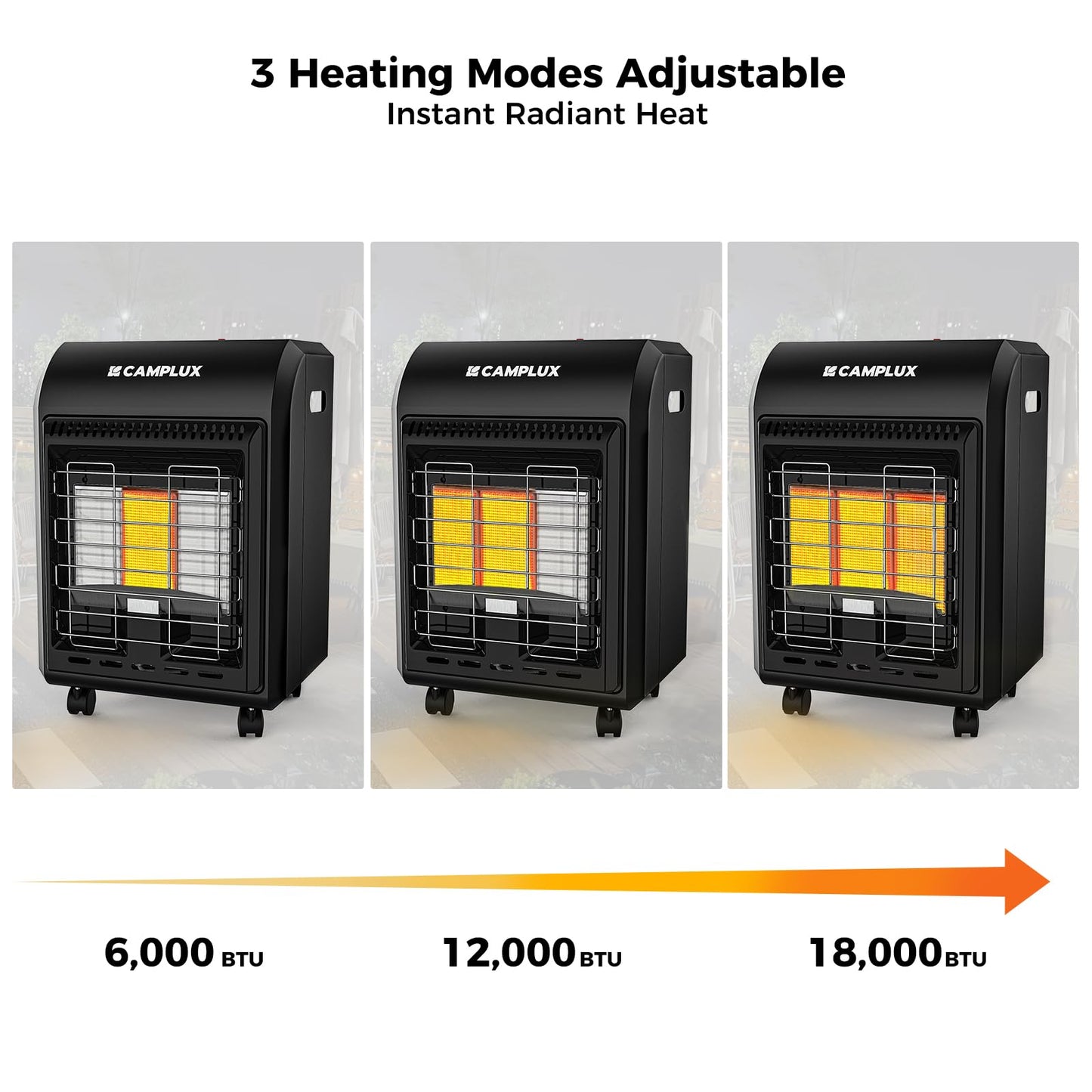 CAMPLUX 18,000 BTU Outdoor Propane Heater with ODS & Tip-over Protection, 3-Setting LP Gas Patio Heater with Regulator & Hose for Garage, Courtyards and Construction Sites, Warm Area up to 450 Sq.Ft