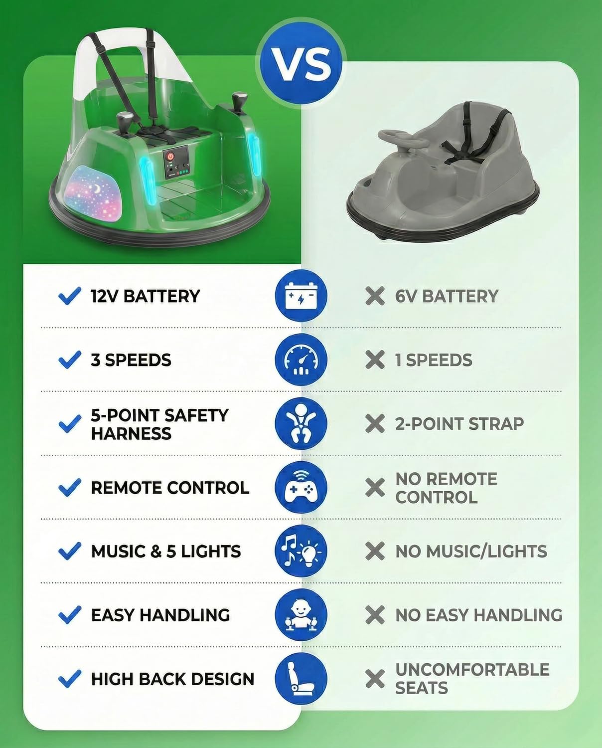 12V Bumper Car, Electric Ride on Toys for Toddlers & Kids 1-3 with Remote Control, 3-Speed, 360° Spin, Music, 5 Lighting Mode, DIY Stickers, Baby Toys Gift