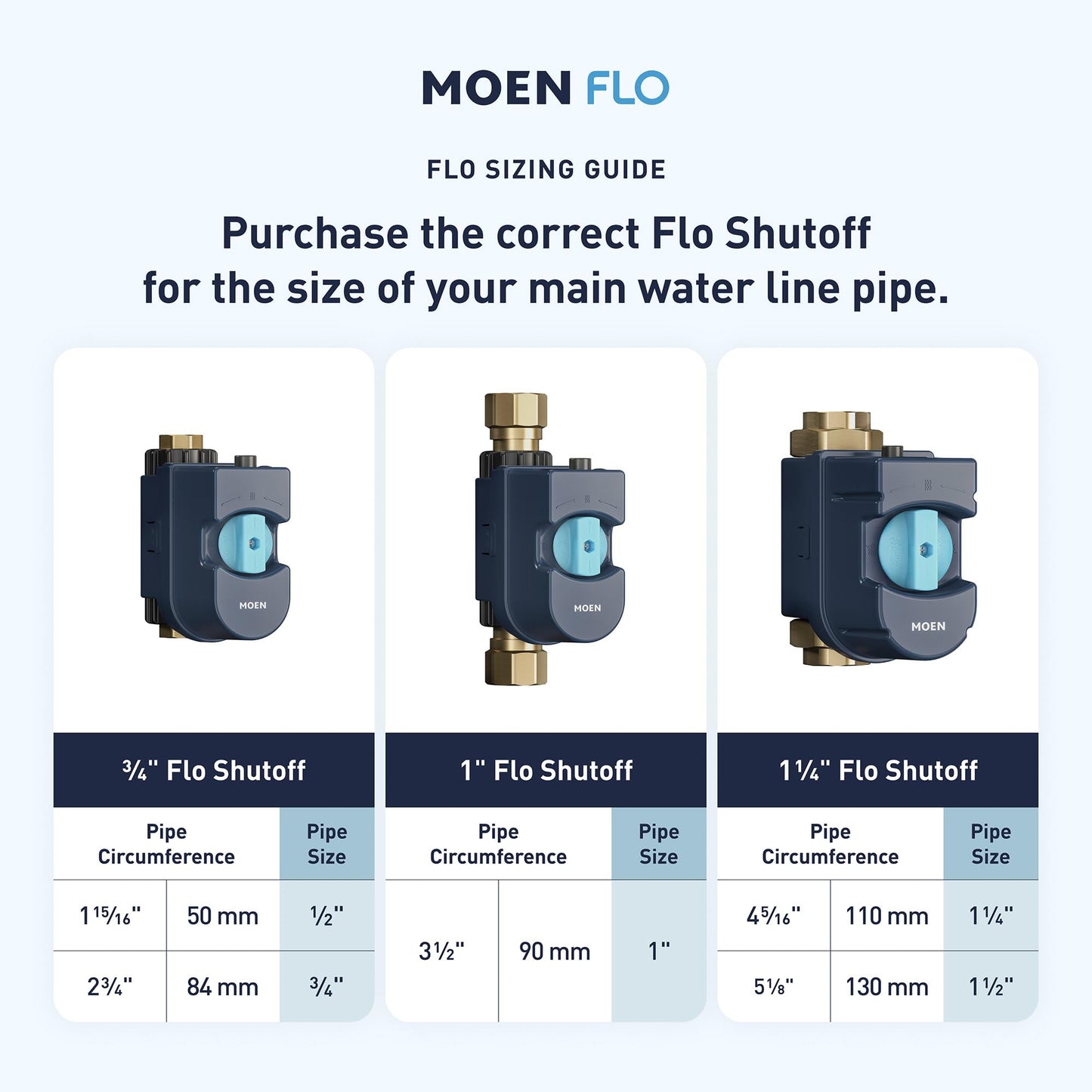 Moen Flo 1-1/4-inch Smart Water Shut Off Valve, Smart Home Water Monitor Leak Detector, Wifi Connected, App Enabled Flow Meter and Shutoff, 900-002