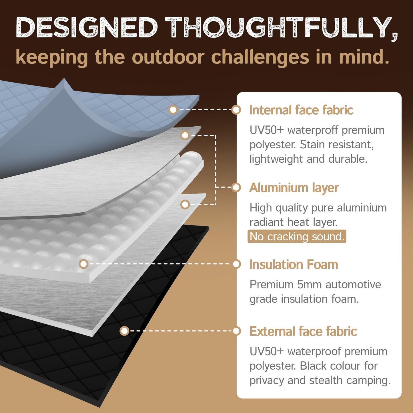Living in a Bubble Insulated Blackout Window Covers for Ford Transit 2015-Current Mid & High Roof. Van Life Essentials & Camper Van Accessories (Driver/Passenger Door 2015-Current)