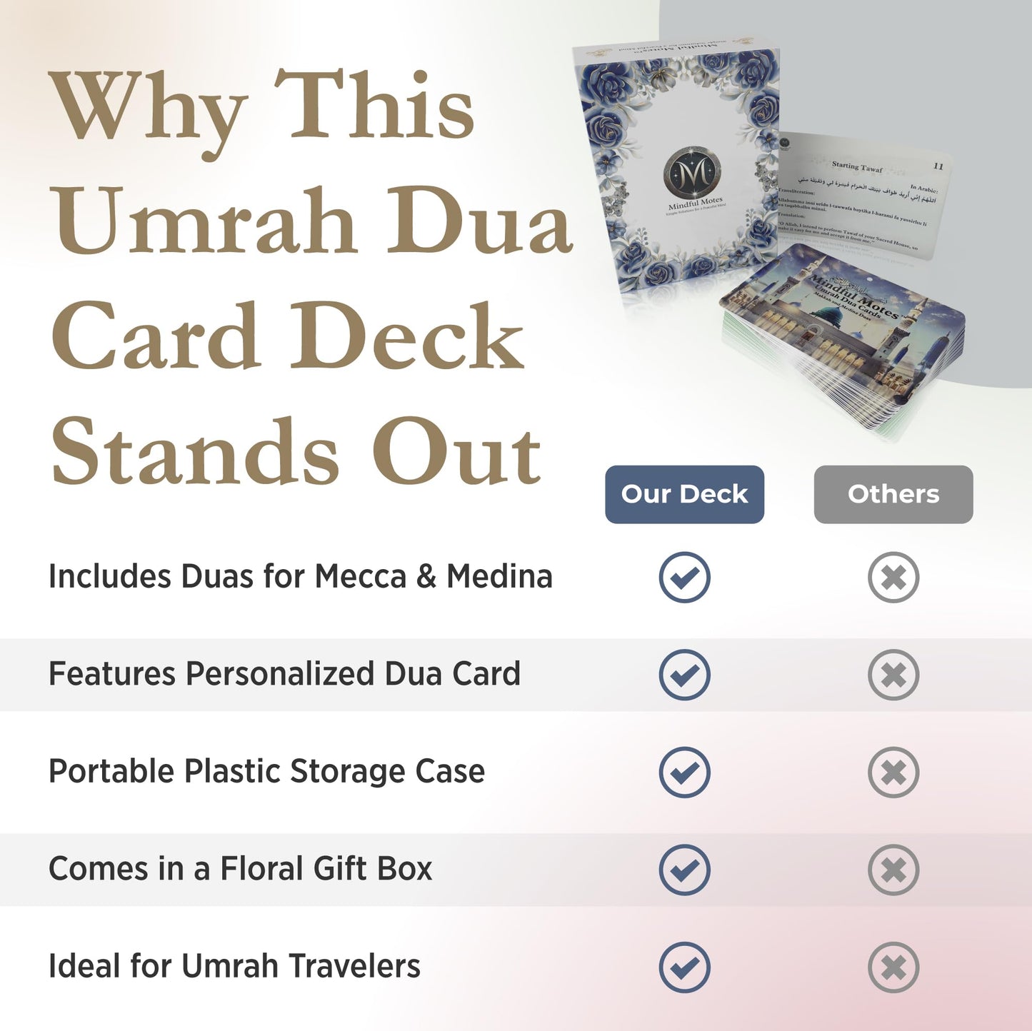 Umrah Dua Cards – Islamic Cards, Portable with Storage Box & Lanyard & Gift Box, Umrah Essentials, Umrah Mubarak Gift, Muslim Gifts for Men & Women, Umrah Gifts & Quran Gift