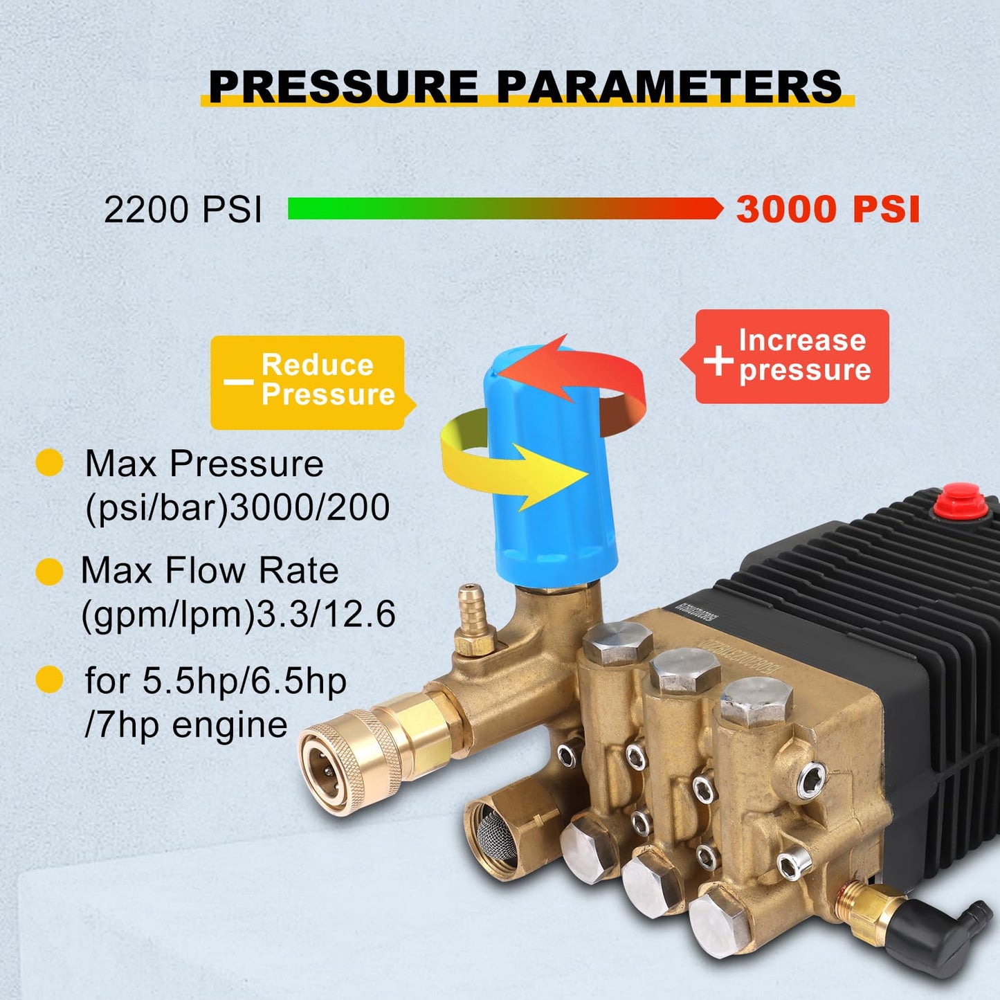 OCPTY Pressure Washer- Triplex Pump - 3/4 Shaft - 2200-3000 PSI - 3.3 GPM - Replacement Power Washer Pump - (2200-3000 PSI Horizontal) General AR For 5.5hp/6.5hp/7hp