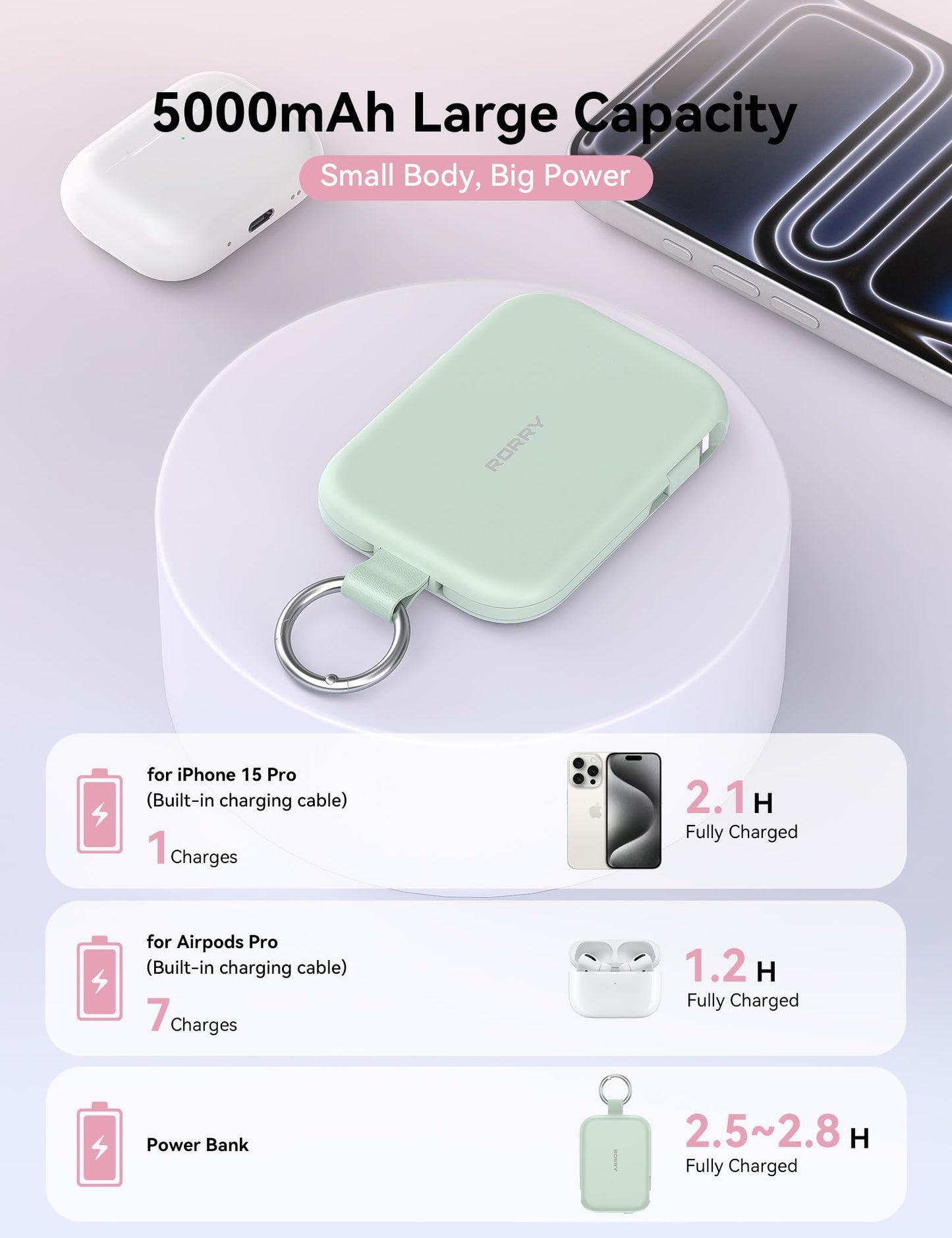 RORRY Portable Charger, 5000mAh Portable Charger Power Bank with Built-in Cables, Travel Keychain Charger Battery Pack for iPhone 17/16/15/14/13/12, for AirPods 2/3/4/Pro, Green