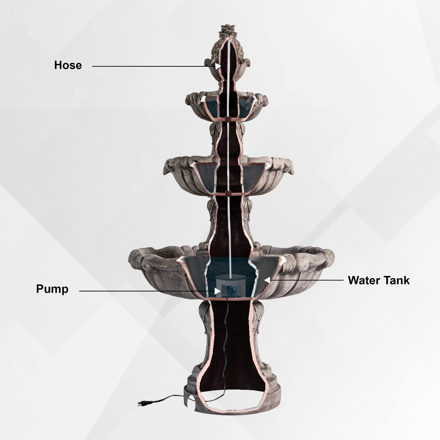 XBrand 58.3" 3-Tier Outdoor Freestanding Water Fountain - Classic Leaf Design, White Resin, Large Bird Bath with Pump - Ideal for Yard, Lawn and Garden, Porch Décor