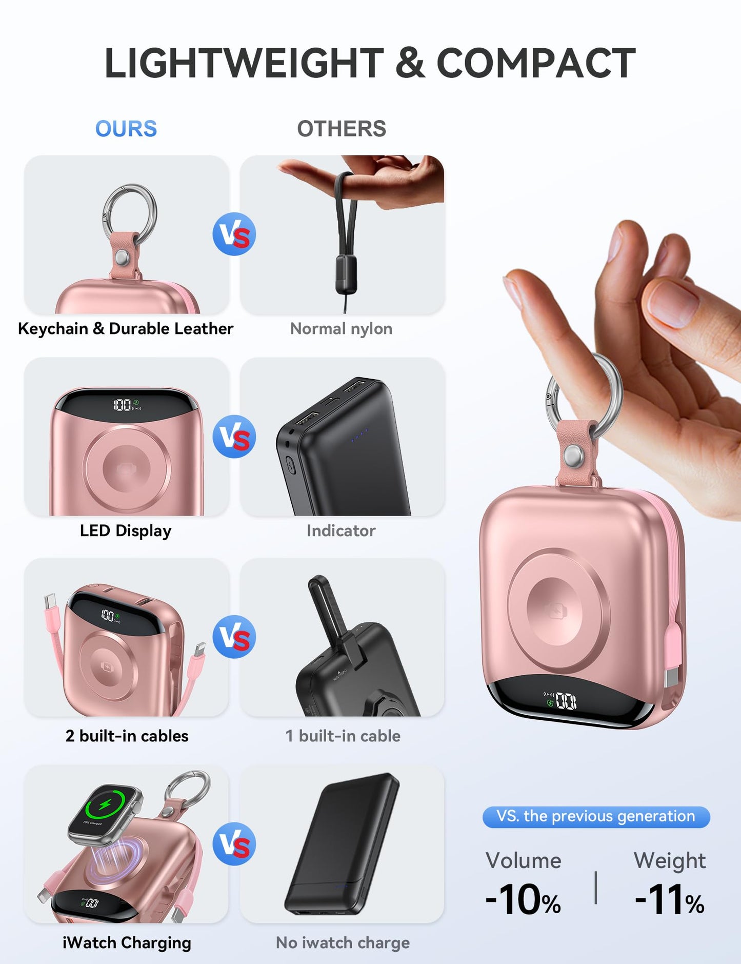 Portable Charger, 10000mAh 22.5W Fast Charging Power Bank with Built-in Cables, Travel Essentials Battery Pack with LED Display for iPhone, Portable iWatch Charger for 11/10/9/8/7/6/5/4/SE/Ultra Rose