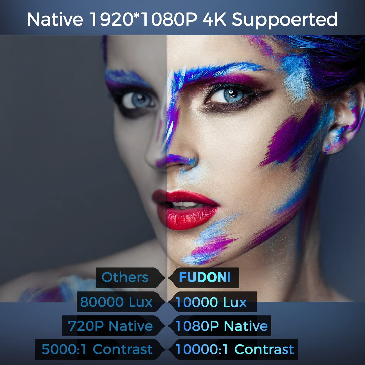 FUDONI Projector with WiFi and Bluetooth, Native 1080P Outdoor Movie Projectors 4k Supported, 15000L Portable Home Theater Projector Max 300", Indoor&Outdoor Use, Black