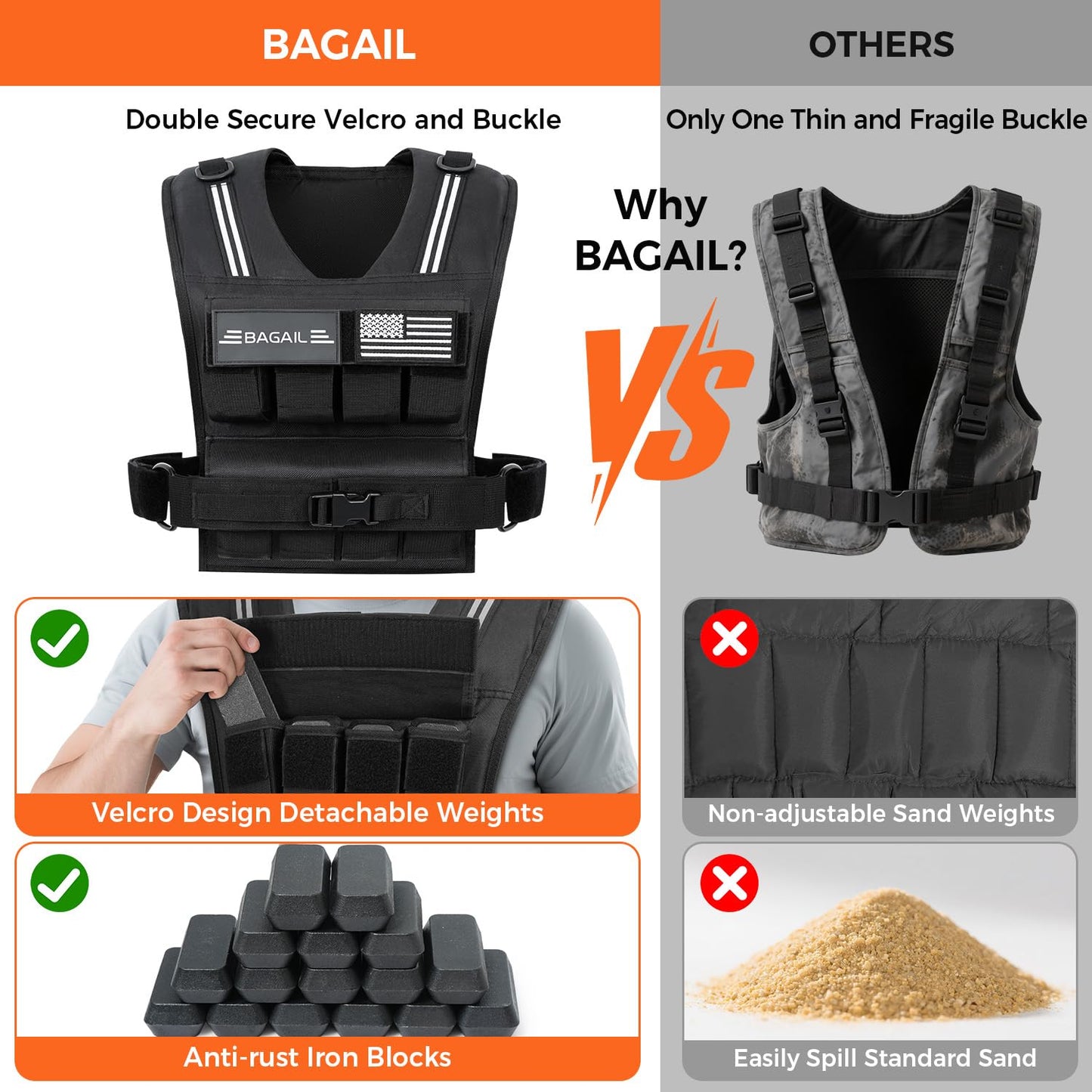 BAGAIL Weighted Vest Men, 20lb/30lb/40lb Adjustable Weight Vest for Woman with Removable Iron Weights, Women’s Rucking Vest for Walking, Workout, Running, Strength Training - 20 lbs