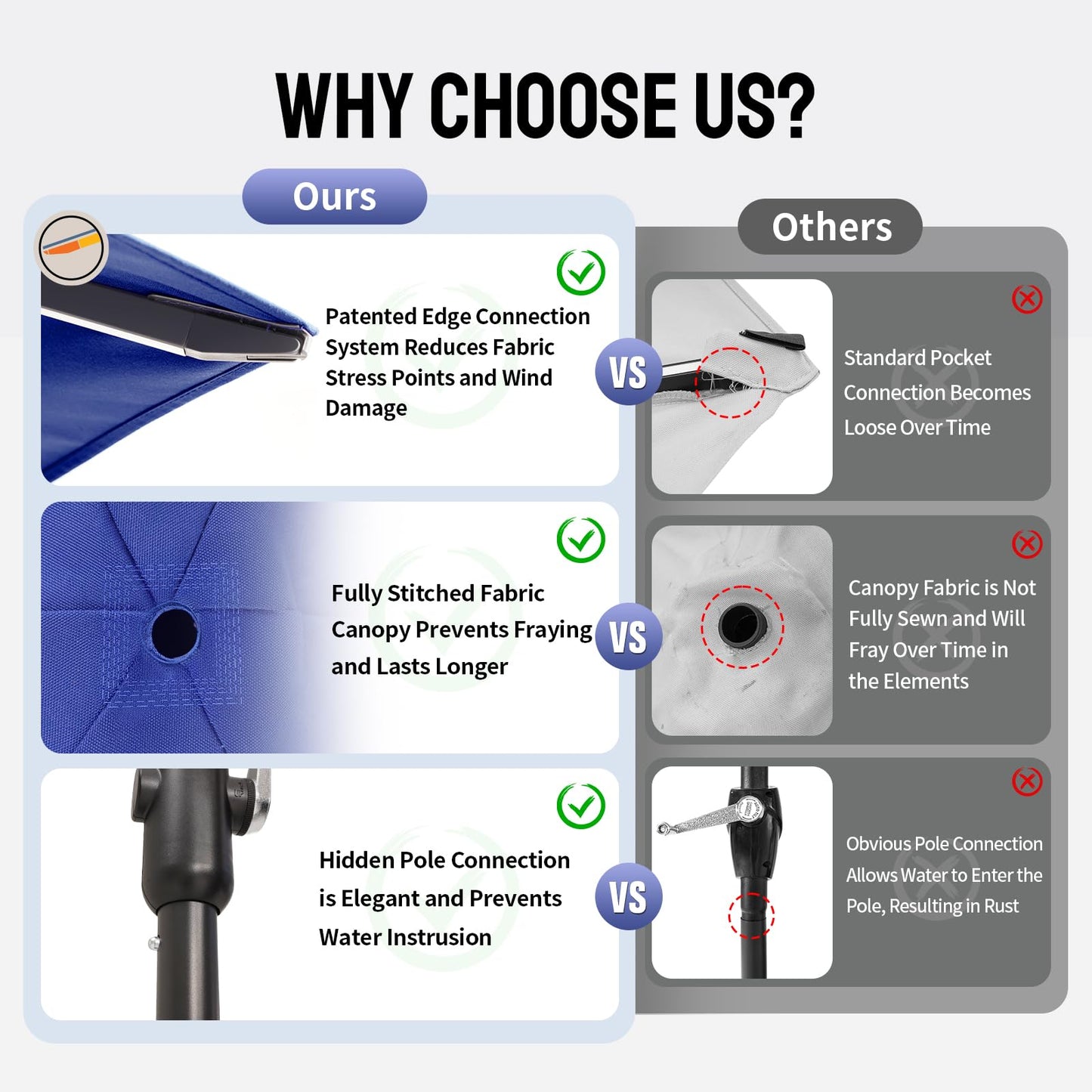 CROWN SHADES 9 Ft Patio Umbrella - Polyester Outdoor Umbrella with 30° Push Button Tilt, Patented Edge Connection Design for Patio, Pool, Garden & Table, UV Resistent