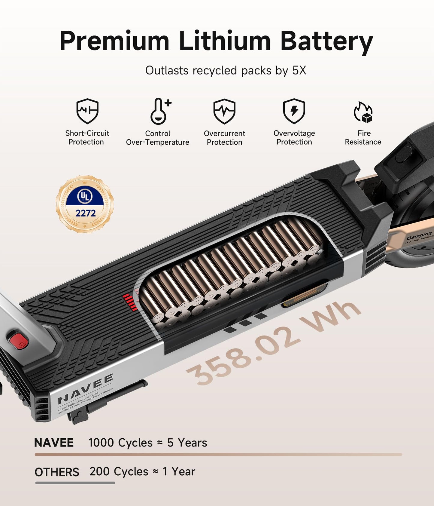 NAVEE G5 Pro Electric Scooter for Adults, Folding E Scooter with 800W Motor 20 mph Top Speed, Max 34 Miles Long Range, 10'' Solid Tires Commuting Scooters with Dual Brakes Suspension System, APP