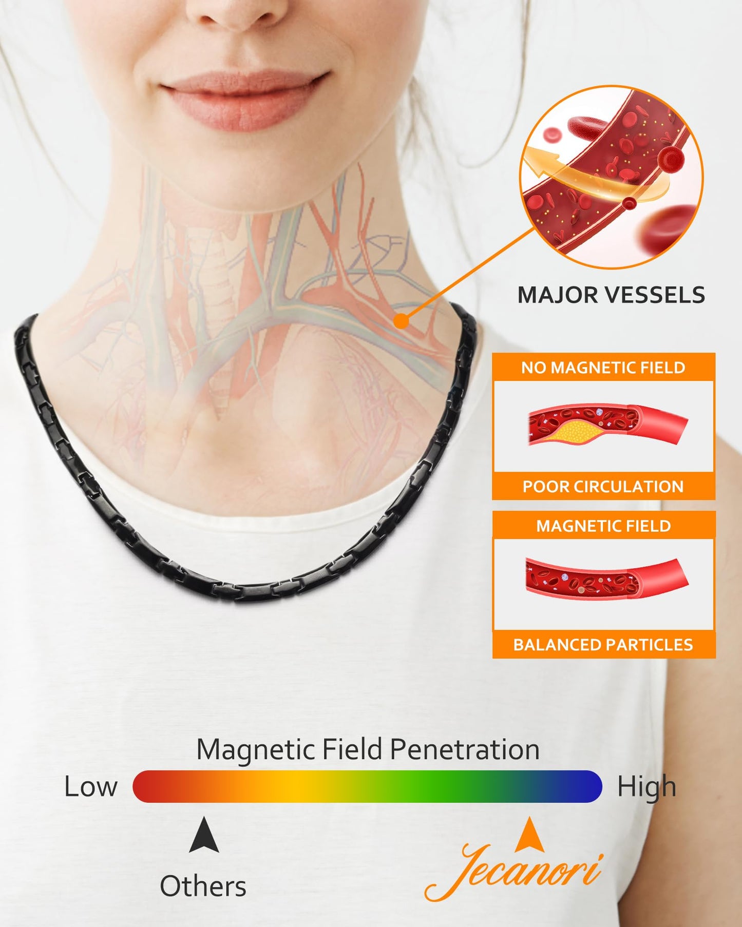 Jecanori Ultra Strength Magnetic Necklaces for Men & Women with 62 Magnets,Stainless Steels Mens Black Necklace