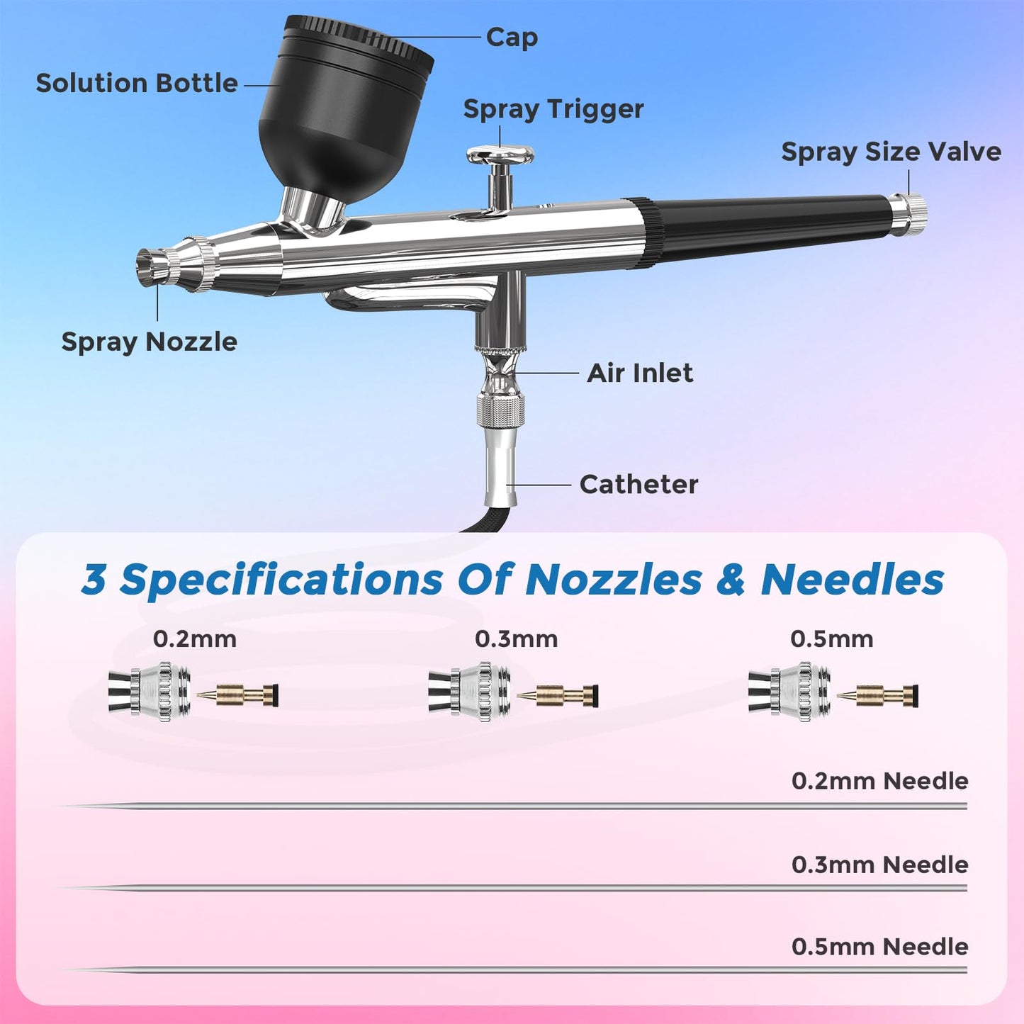 Airbrush Kit with Air Compressor, 50 PSI Clog-Resistant Air Brush Set, Dual Action Airbrush Gun with 3 Nozzles, Cleaning Kit for Painting, Models, Nails, Makeup, Cake Decorating