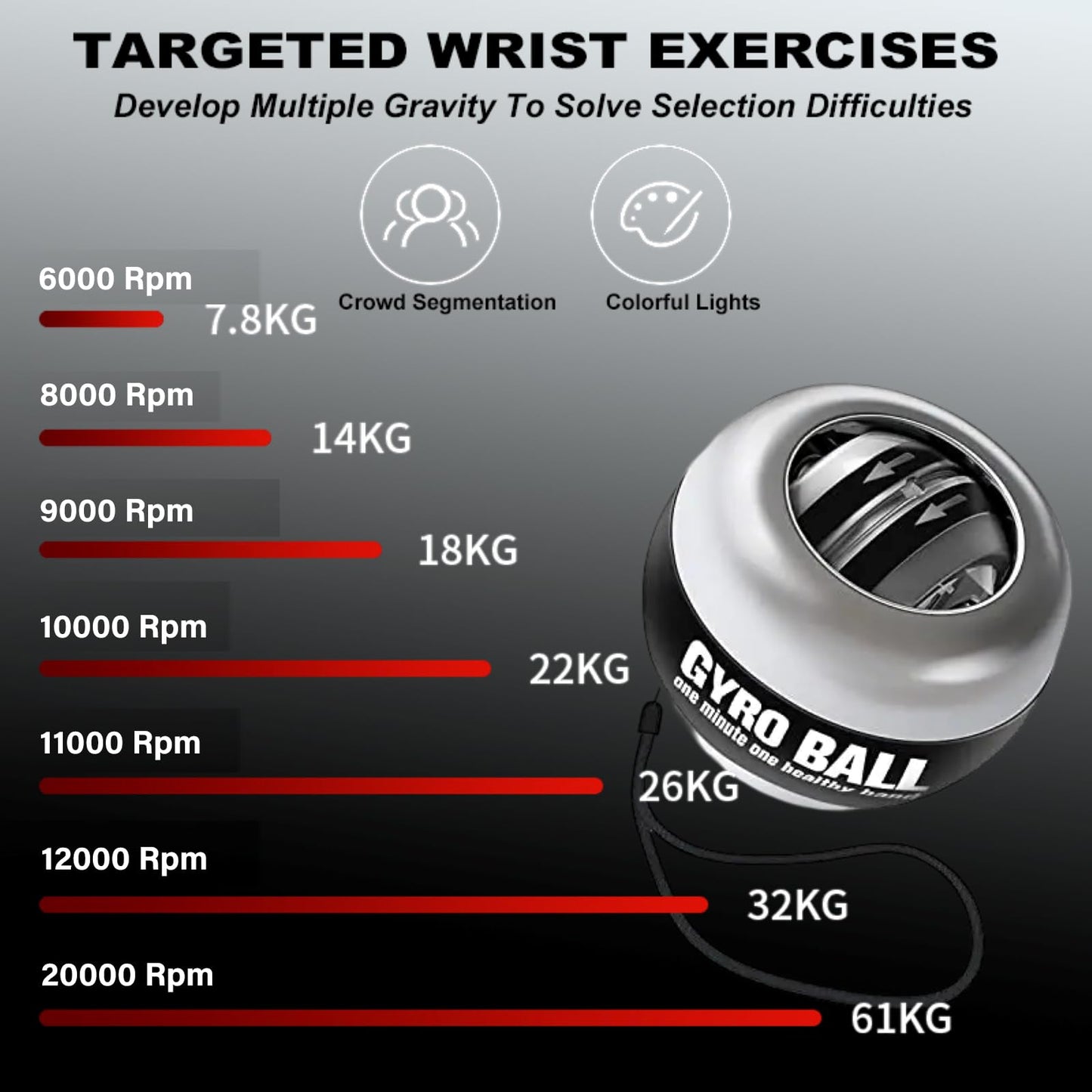 All-Metal Power Gyro Ball(2026 New 6-Level Color-Shifting), Weighted Auto-Start Hand Wrist Forearm Trainer and Strengthener for Exercise Joint and Muscle with Led Light (with Ball Bag)