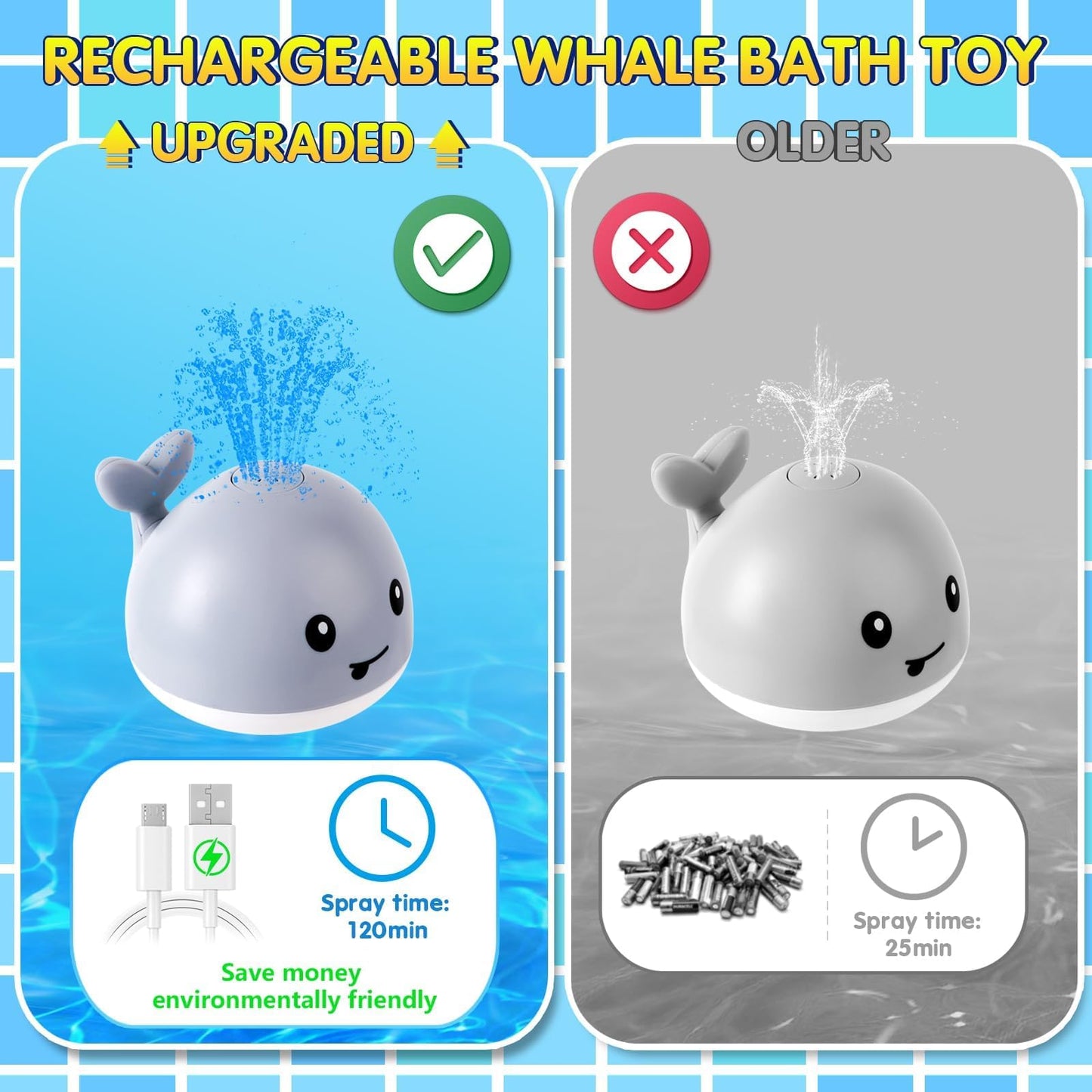 Gigilli Bath Toys for Kids Ages 1-3, Baby Bath Toys 6-12-18 Months, Pool Water Toys for Toddlers, Babies 1 2 3 Year Boy Girl Gifts, Light Up Whale Bath Toy Sprinkler, 1st Birthday Bathtub Fountain Toy