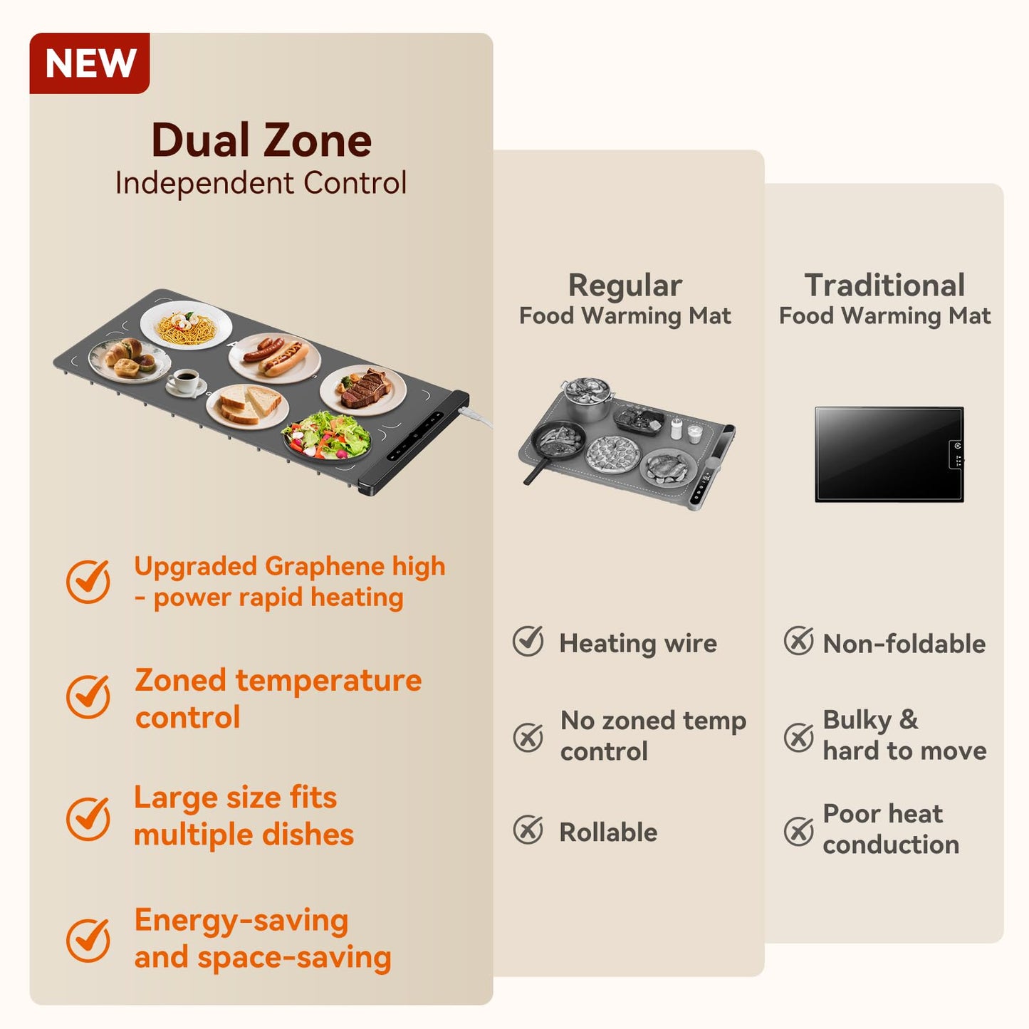 Newise Graphene Food Warming Mat with Dual Zone Control, XXL 36"x17" Electric Heating Tray, 6 Temp & Timer Settings, Fast Even Heat for Buffets, Parties, Family Dinners, Gift for Mom & Wife (Gray)