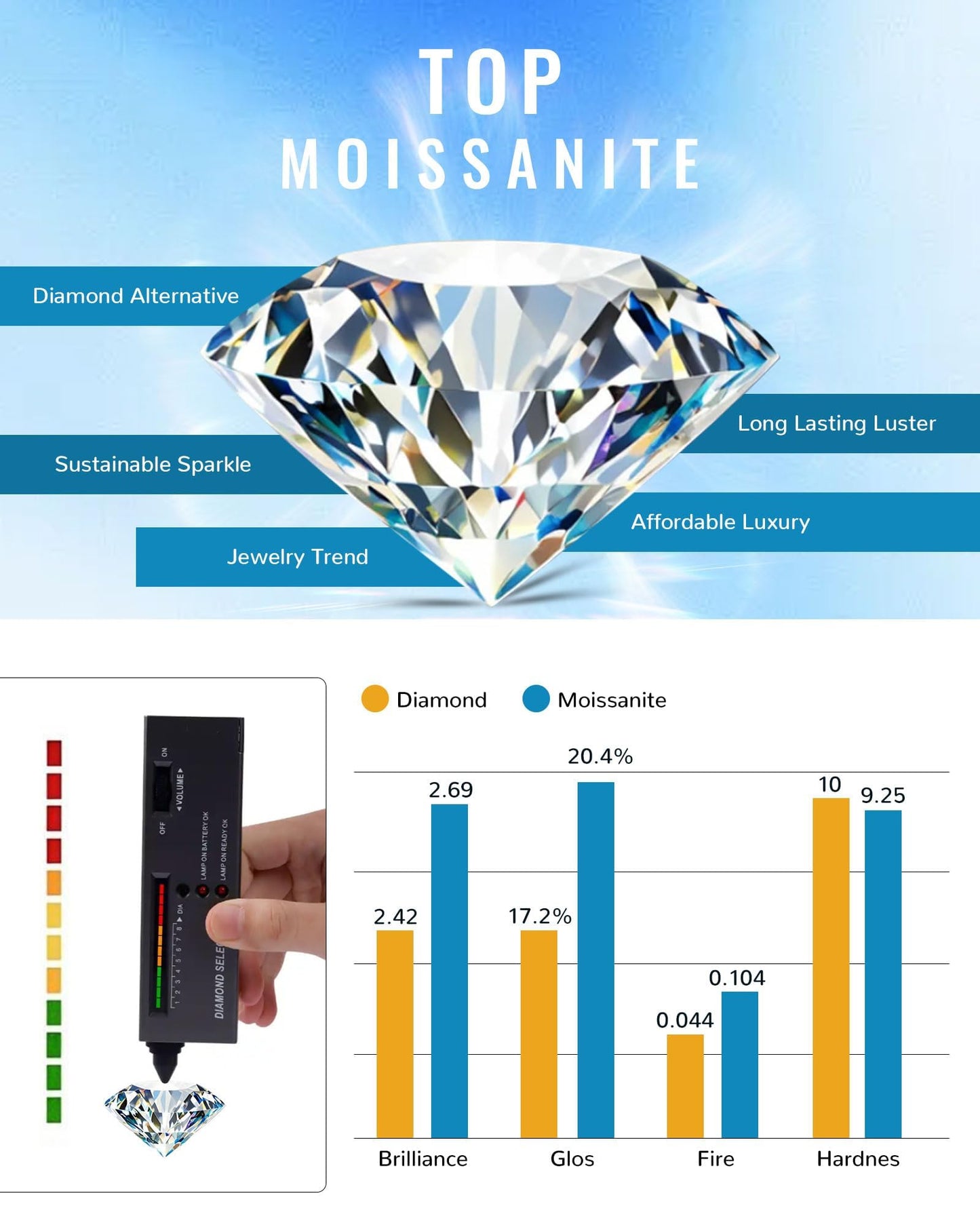 2 Carat Moissanite Necklace 925 Sterling Silver Jewelry AAAAA Cubic Zirconia Infinity Heart Pendant Necklace Best Gifts for Mom Women Girlfriend Grandma Friend Lover Her Wedding Birthday Anniversary