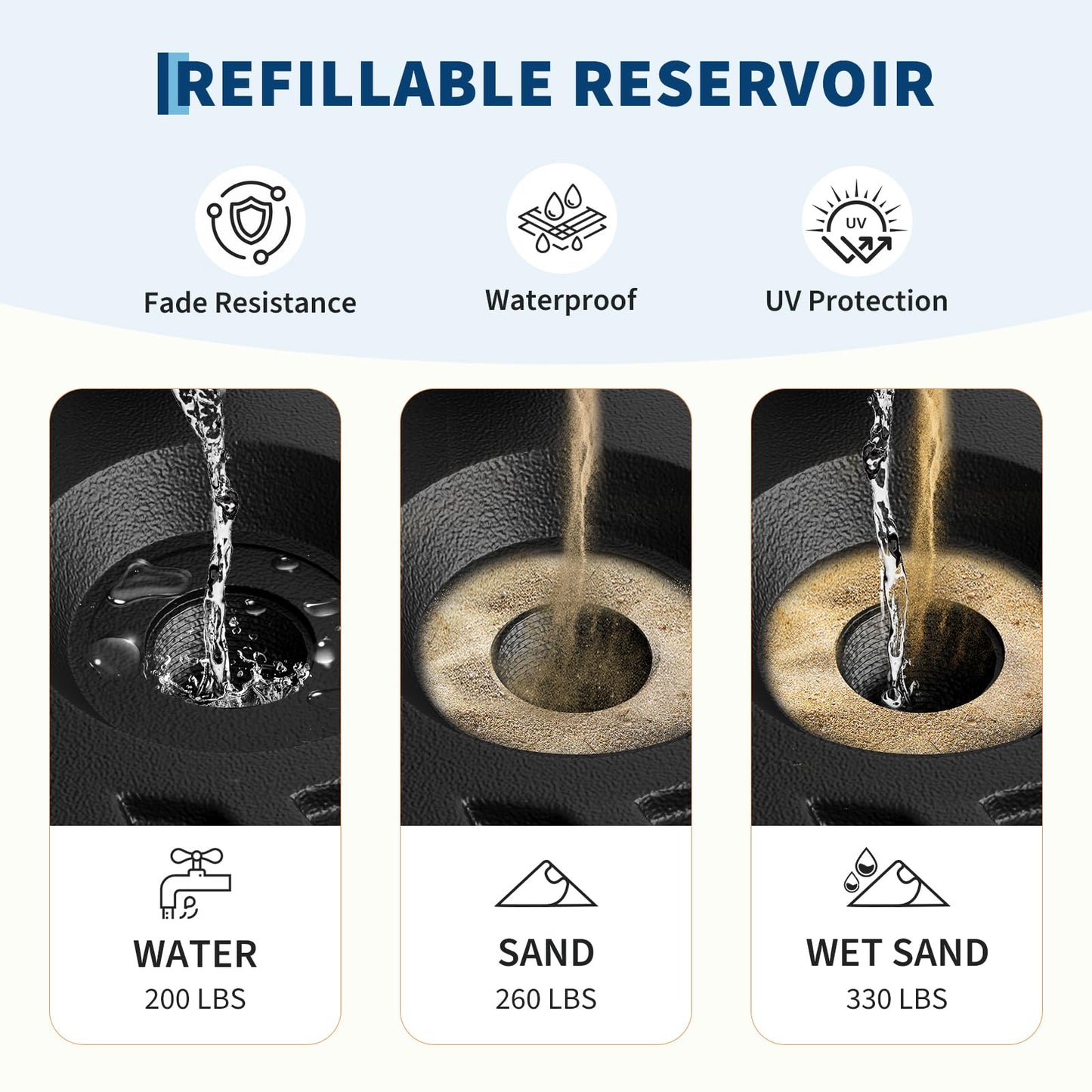 Garvee Patio Umbrella Stand, 20" 330LB Capacity Outdoor Umbrella Base with Adjustable Steel Pole Adapters Fits 1.5" to 2.1" Poles, Water/Sand Filled Market Umbrella Holder