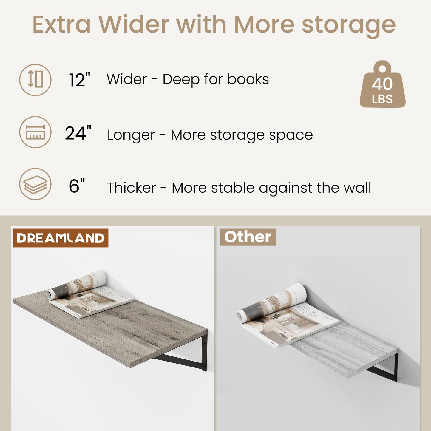 Dreamland Deep Floating Shelves for Wall, Grey Wood Wall Mounted Shelves, Large Floating Shelf 12 * 24 inchSet of 2 for Bookshelf Living Room Bedroom Home Office Bathroom