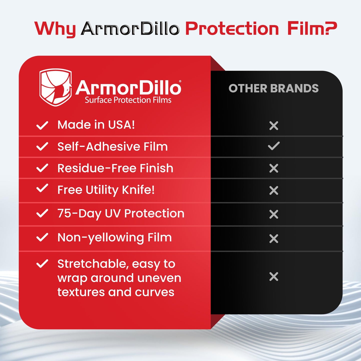 ArmorDillo Blue Window Protection Film| 29.96/Roll (5 Rolls/case,1 case), 24" x200'. Temporary Self-Adhesive Glass Cover, Masking, 45-Day UV-Resistant, Window & Surface Protection| Construction Wrap