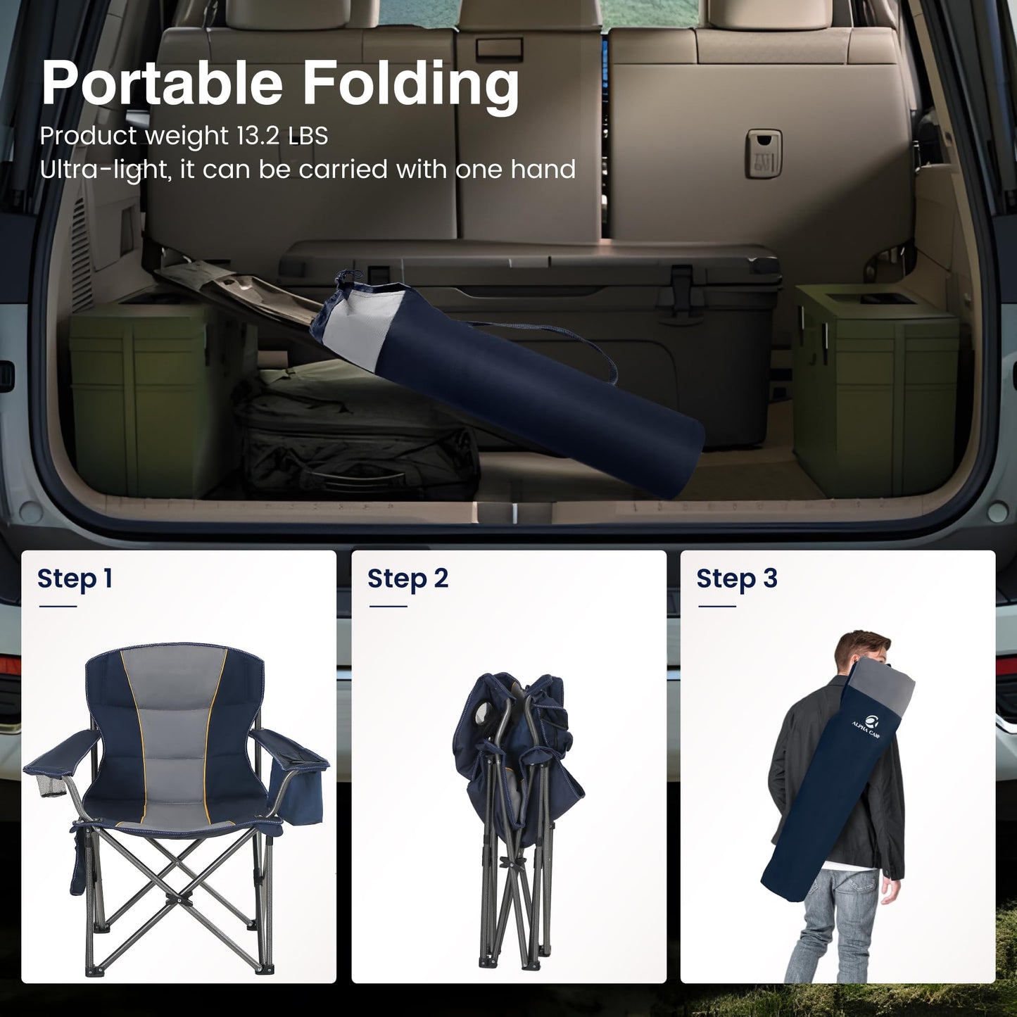 HIGH POINT SPORTS Oversized Portable Camping Folding Chair, Heavy Duty Portable Lawn Chairs, Folding Chairs for Outside with Cup Holder and Cooler Bag for Camp, Travel, Support 450 LBS, 2 Pack,Blue