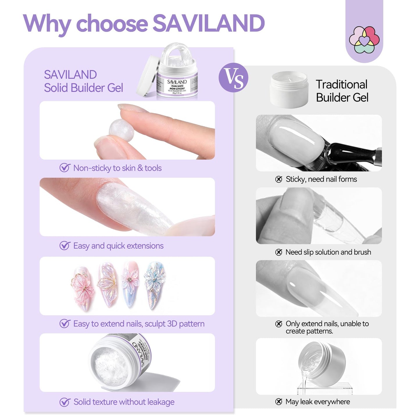 SAVILAND Non-Sticky Solid Builder Nail Gel Kit: HEMA-Free Sculpting Gels for Nail Art with Sequins Sculpture Pen for 3D Gel Nails Art Carving Extension Overlays Starters DIY Home Satin White 2.02oz