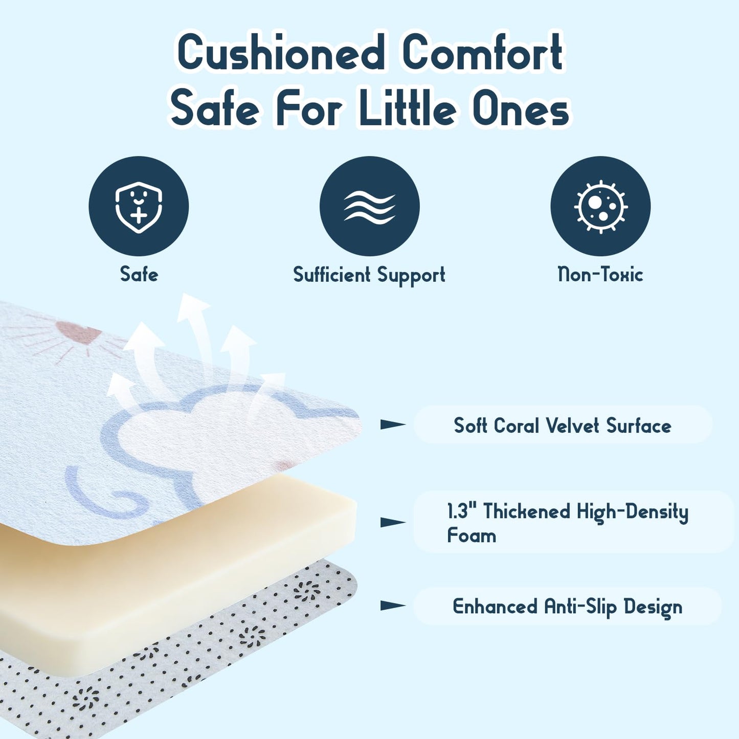 TreeBud Baby Play Mat for Floor, 1.3-Inch Thickened Foam Soft Padded Playmat for Tummy Time, 71x79 Water-Repellent Coral Velvet Playpen Mat for Toddlers Infant Kids, Sky Theme
