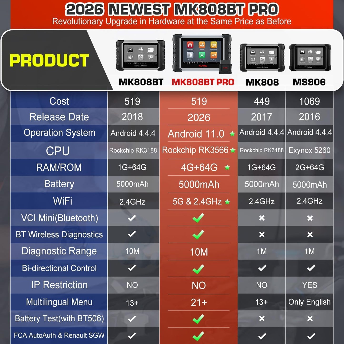 Autel Scanner MaxiCOM MK808BT PRO, 2026 Bidirectional Diagnostic Scan Tool as MK900BT, 2.0 BT Ver. of MK808S MX808S MX900 MK900, 3000+ Active Tests, 28+ Reset, Injector Coding, All Systems, FCA, OS 11