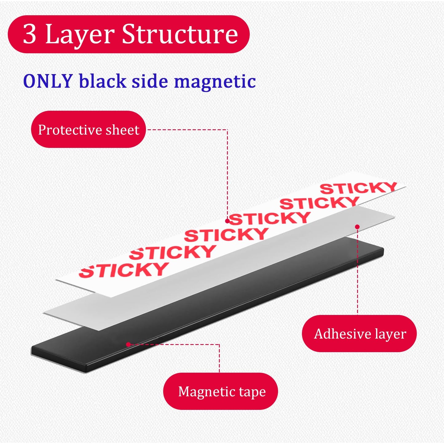 Towjug Magnetic Tape Roll 40 Feet with Self Adhesive Backing, Flexible Sticky Magnet Strips for Lightweight Craft DIY Projects, Whiteboards and Fridge Organization (0.5" Wide x 0.06" Thick)
