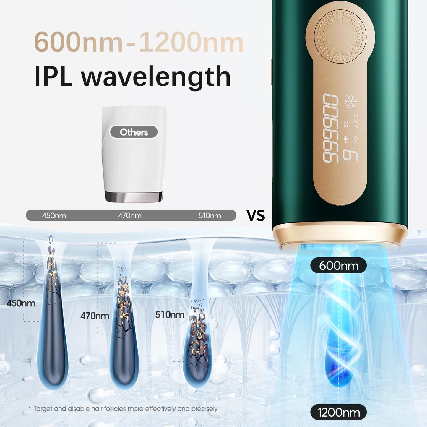 Laser Hair Removal, IPL Hair Removal for Nearly Painless & Long-Lasting Result, Safe At-Home Hair Remover Device for Armpits Back Legs Arms Face Bikini Line, Dark Green