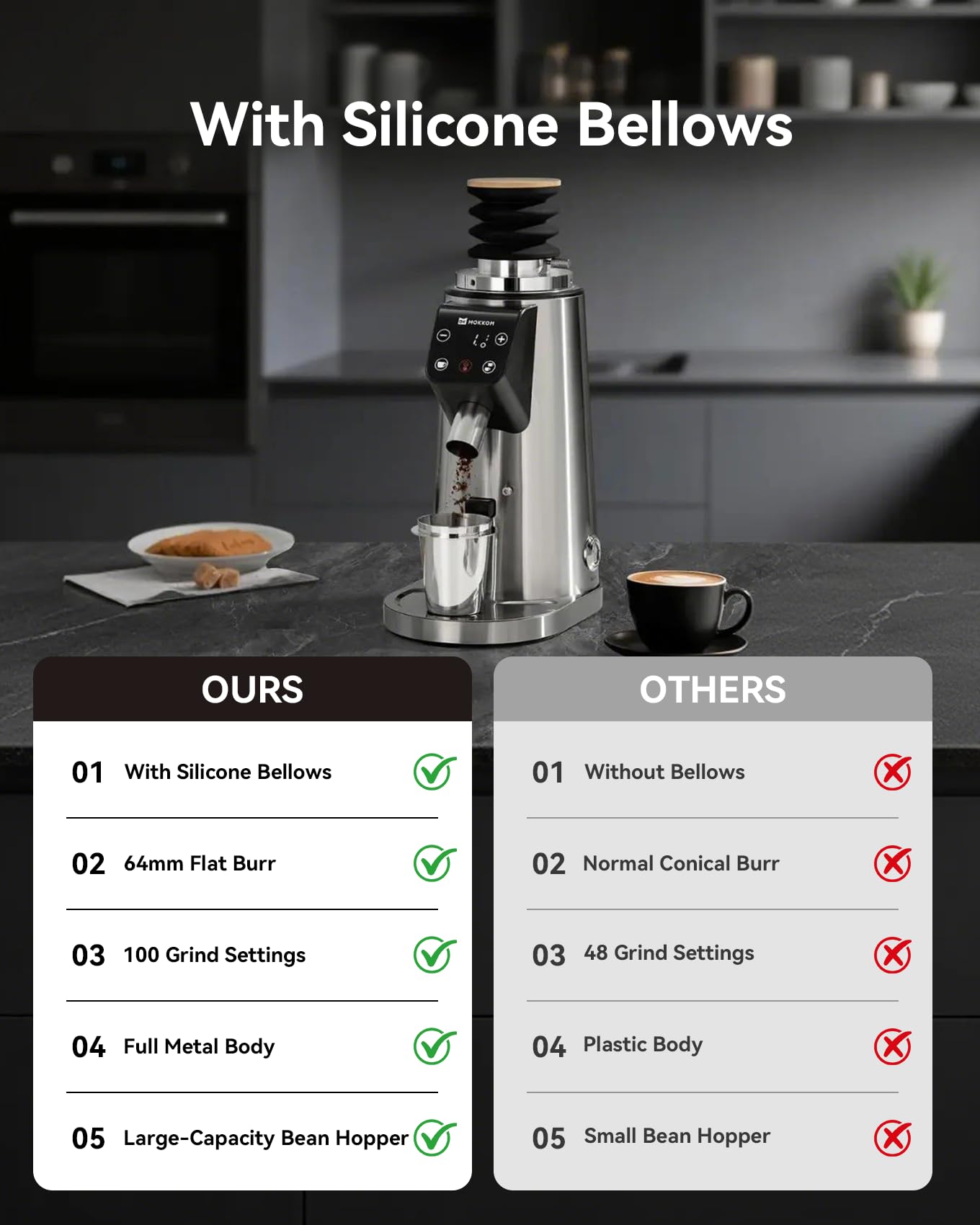 MOKKOM Professional 64mm Flat Burr Coffee Grinder with 100 Grind Settings, All-Metal Stainless Steel Body, Coffee Bean Grinder with Adjustable Electronic Timer, Anti-Static, LED Display