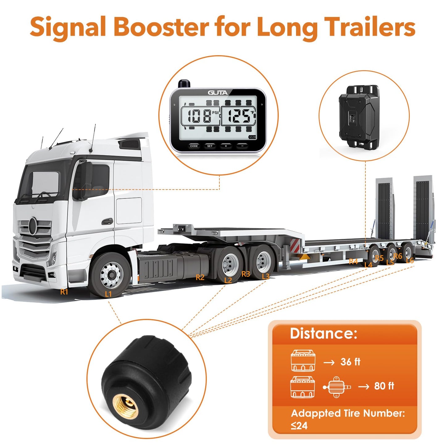GUTA RV Tire Pressure Monitoring System, RV TPMS, 12 Sensors, 7 Alarm Modes, 14 Days Battery Life, 80ft Sensing Distance, Large Screen, for RV, Trailer, Coach, Motor Home, Fifth Wheel, (0-188psi)