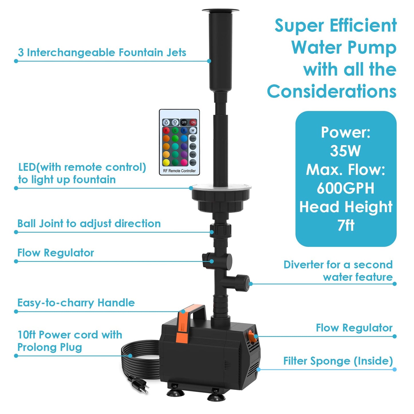 AquaMiracle Submersible Pond Fountain Pump 600GPH | Remote Controlled LED Lights | Outdoor Water Fountain Pump | 3 Fountain Patterns | for Small Ponds, Gardens, Water Feature, Bird Baths