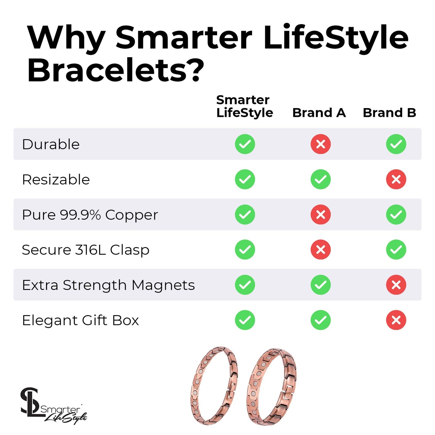Smarter LifeStyle Elegant Copper Magnetic Bracelet for Women - Adjustable Bracelet Length with Sizing Tool for Perfect Fit, Magnetic Bracelets for Women, Womens Copper Bracelet