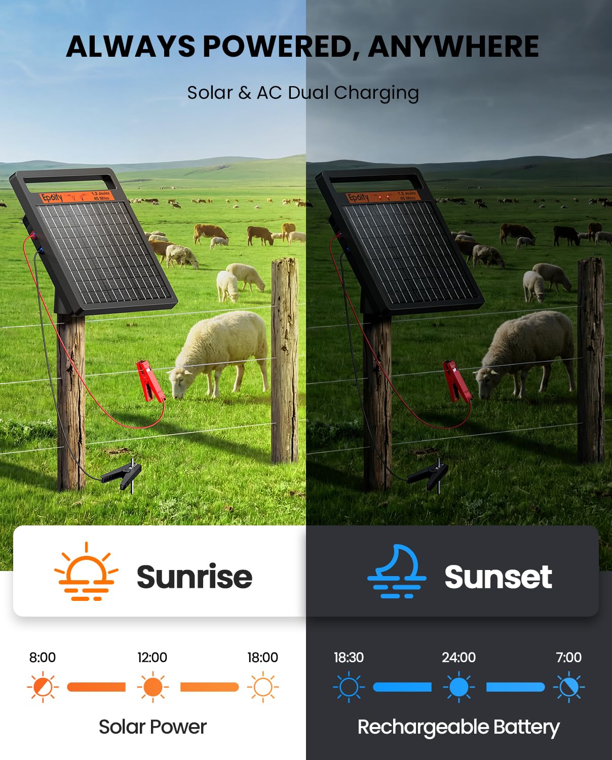 Solar Electric Fence Charger 1.2J Stored Energy, 45 Miles Coverage,8W Solar Fence Energizer with 10000mAh Battery,7–11kV Output, Smart Alarm, All-Weather Fence Charger for Cattle, Horses & Farms