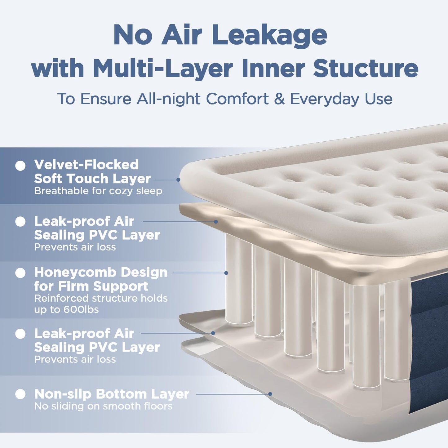 CHERIMOR Queen Air Mattress with Built in Pump, 18" Elevated Height, 48Hr Leak-Tested, Honeycomb Coil Support, 800 lbs Capacity, Fast 3-Min Inflation Blow Up Mattress for Guest Room & Sleepover