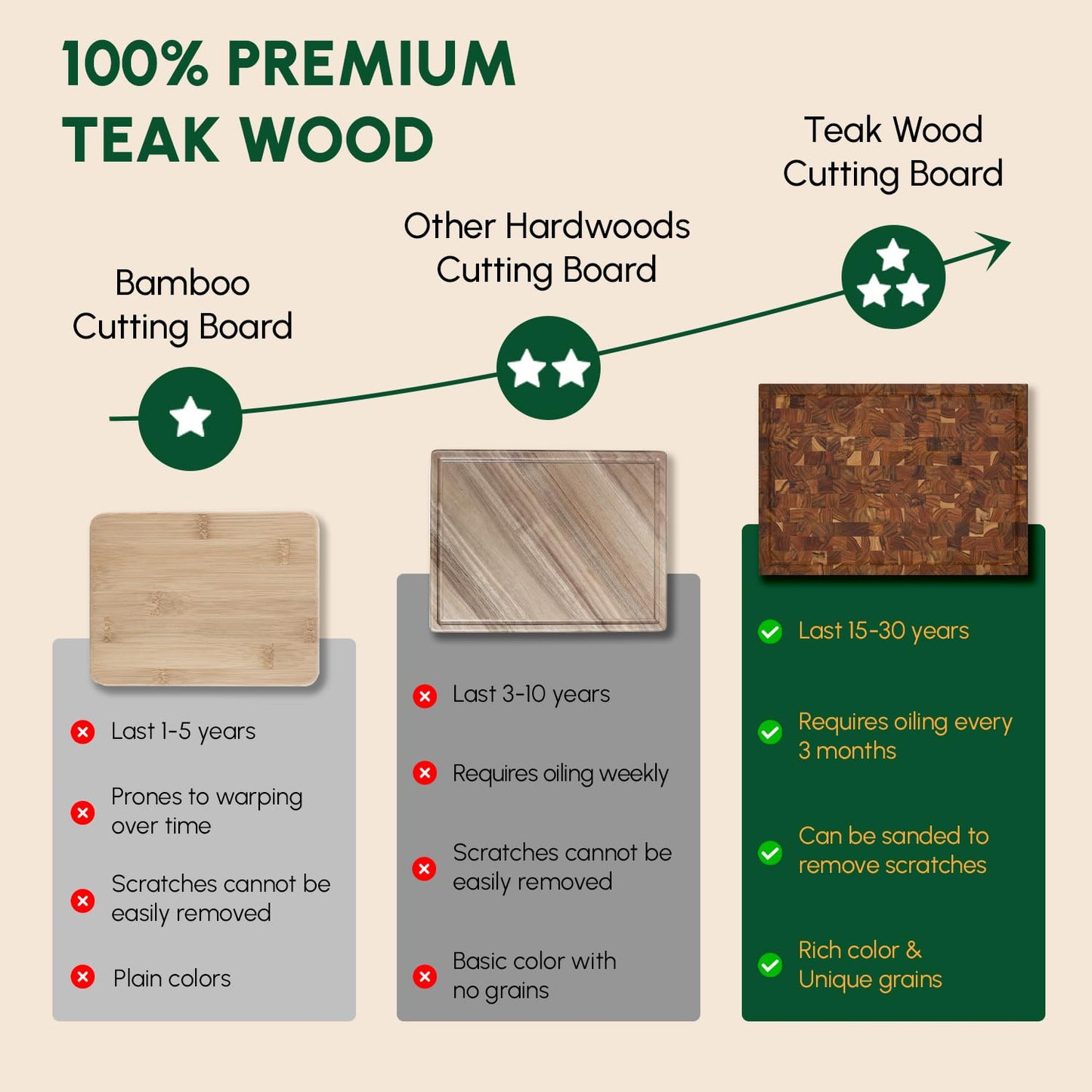 BEEFURNI Teak Wood End Grain Cutting Board (XL, 24x17x1.5"), Extra Large Wooden Cutting Boards for Kitchen, Serving & Charcuterie Boards, Premium Wood Cutting Board, 1-Year Warranty