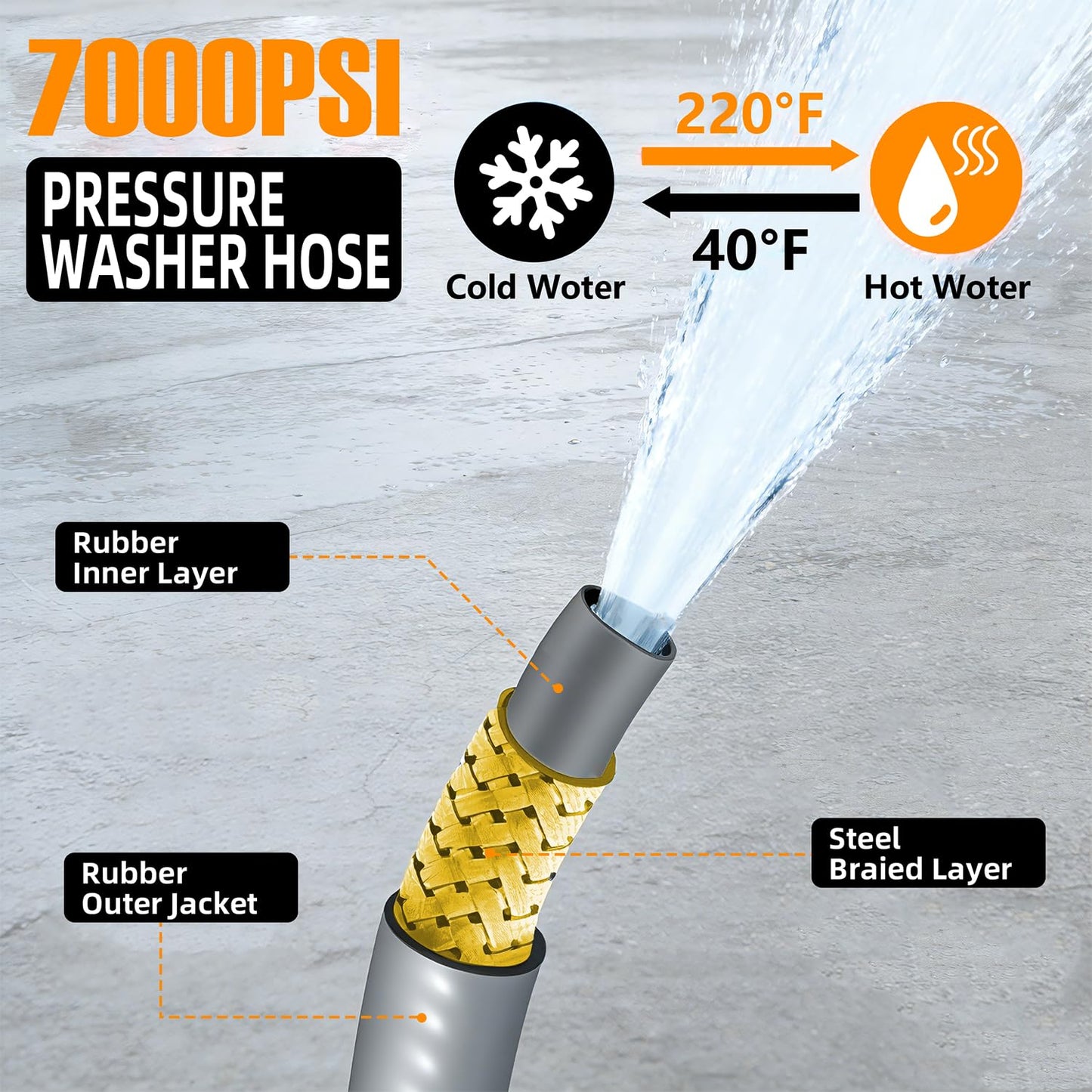 Z1UTOM0RO 100FT Sewer Jetter Kit for Pressure Washer,1/4 Inch NPT Sewer Jetting Hose,Pressure Washer Drain Cleaner Hose 5800PSI with Sewer Jetter Nozzles, Gloves, Waterproof Tape, Apron (100FT)